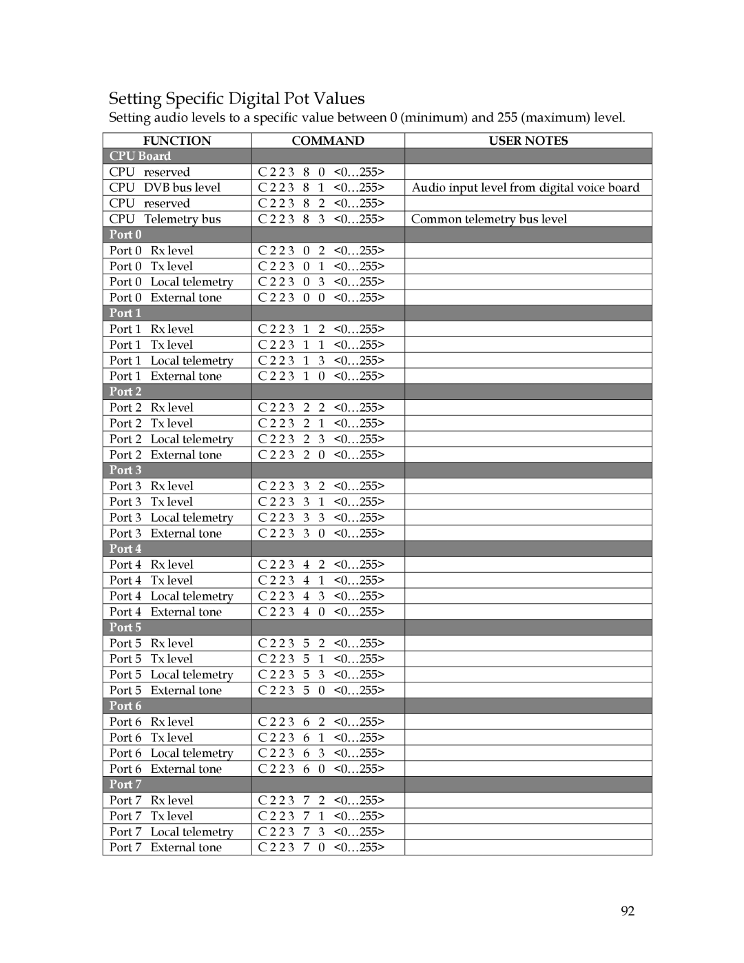 Sierra 200 owner manual Setting Specific Digital Pot Values, Function Command User Notes 