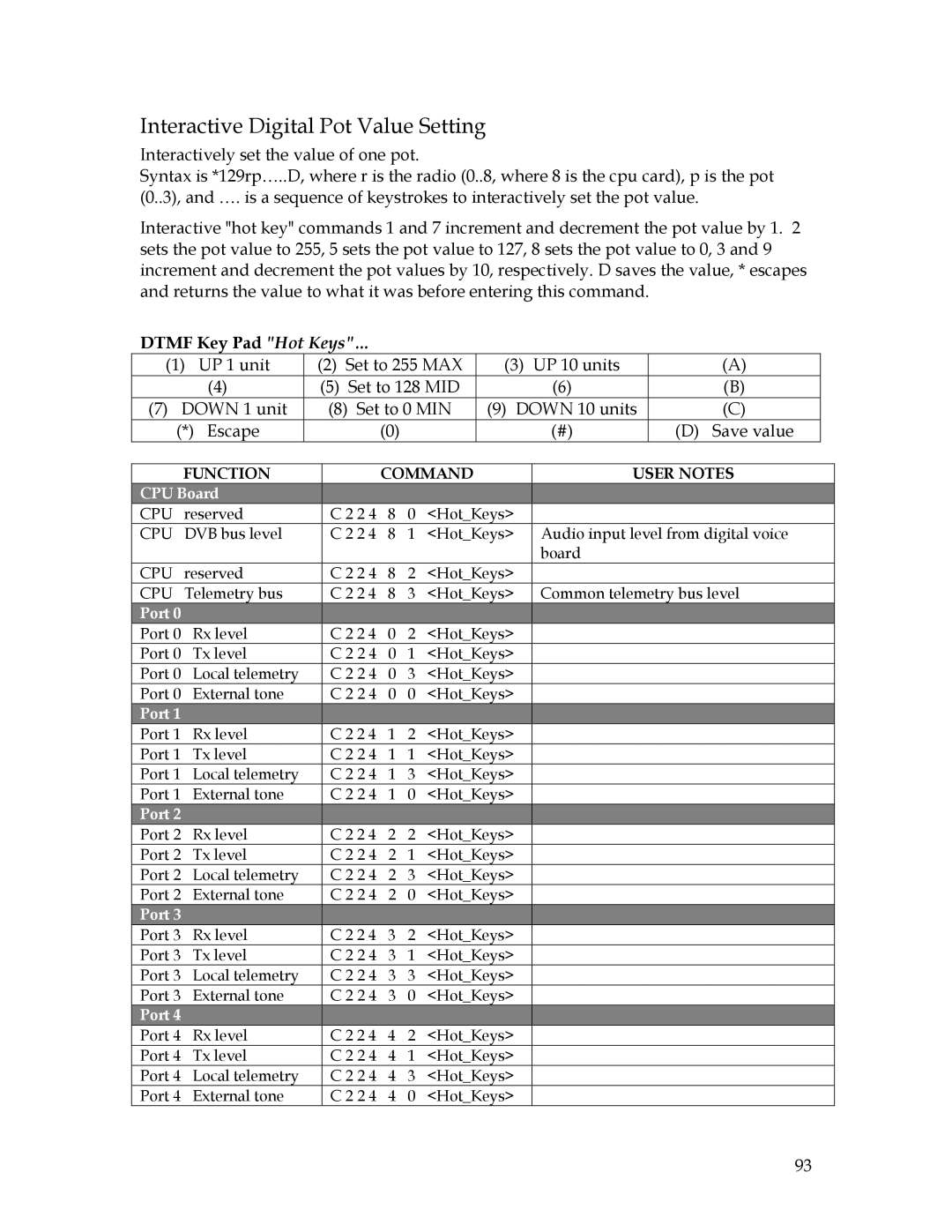 Sierra 200 owner manual Interactive Digital Pot Value Setting, Dtmf Key Pad Hot Keys… 