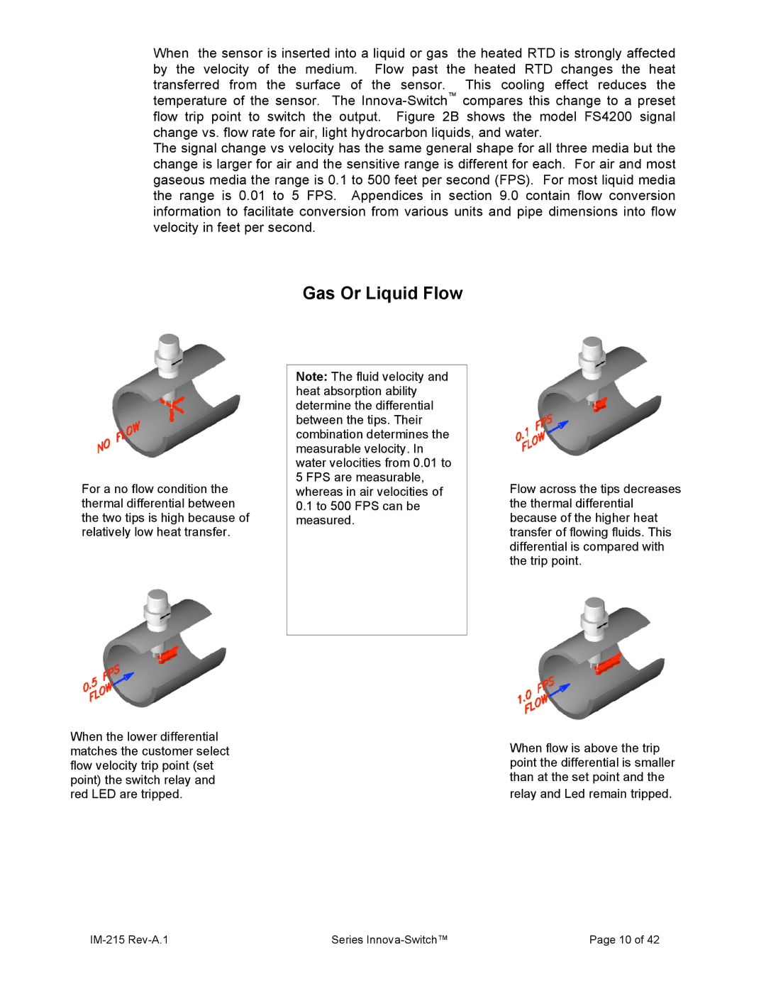 Sierra 215 manual Gas Or Liquid Flow 