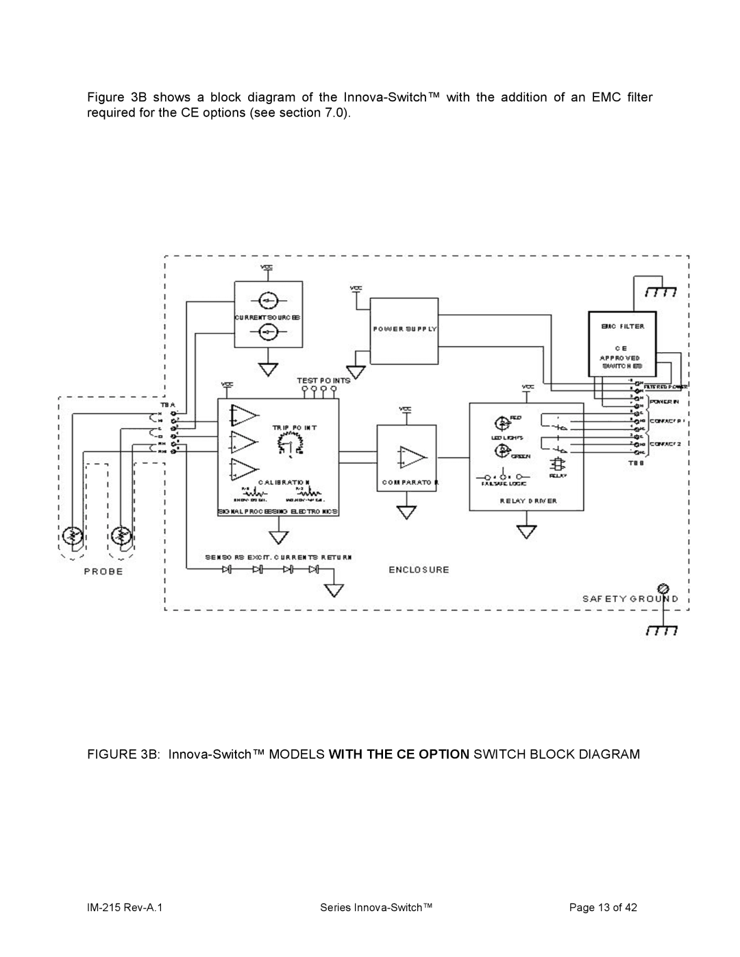 Sierra 215 manual Innova-Switch Models with the CE Option Switch Block Diagram 