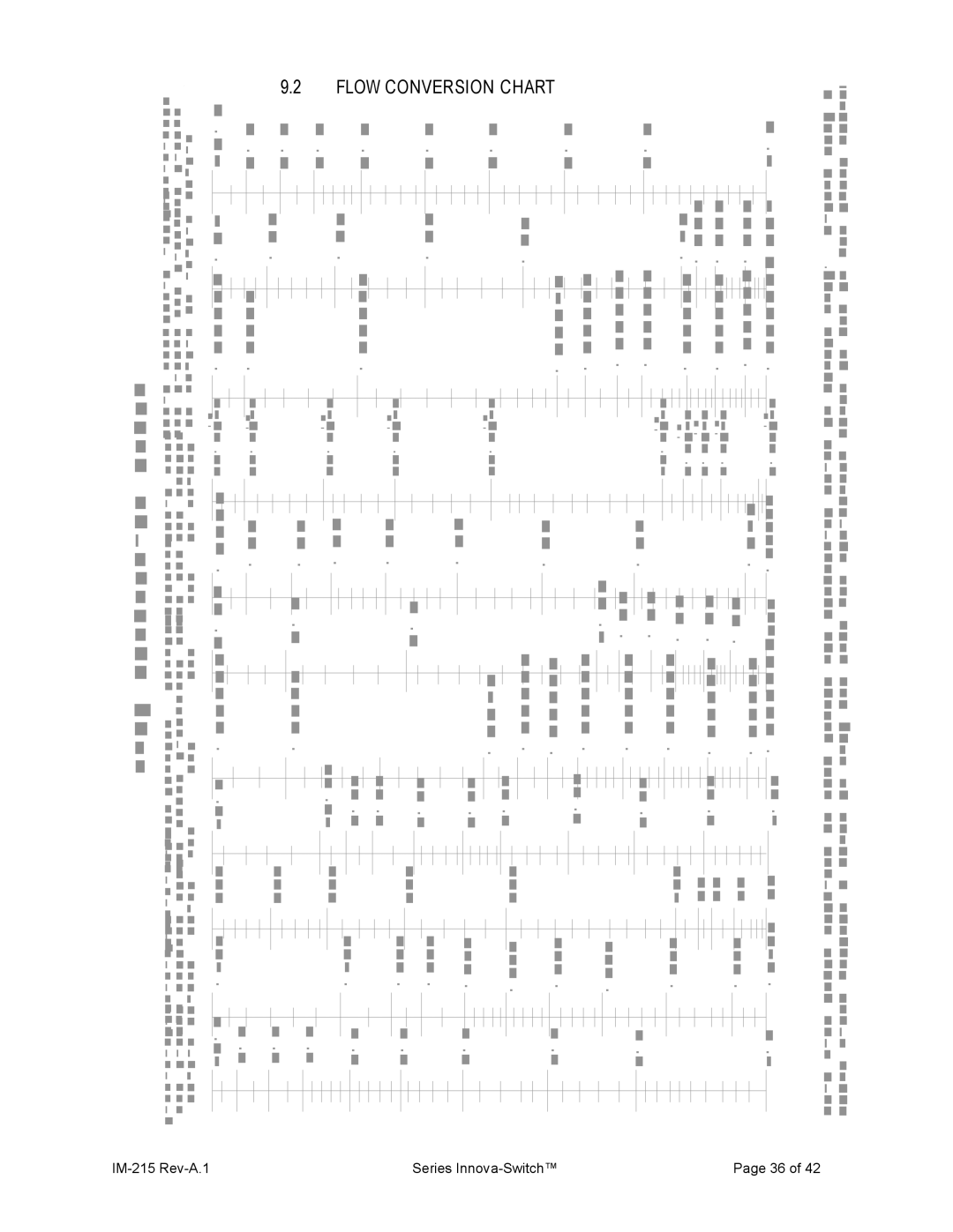 Sierra 215 manual Flow Conversion Chart 