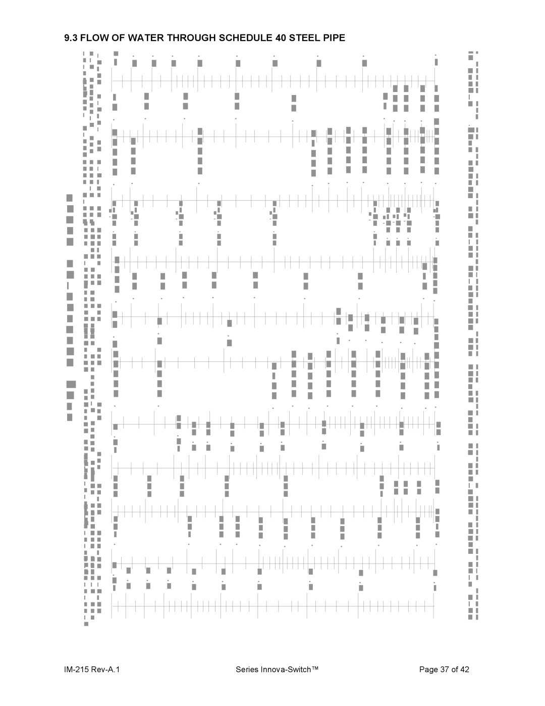 Sierra 215 manual Flow of Water Through Schedule 40 Steel Pipe 