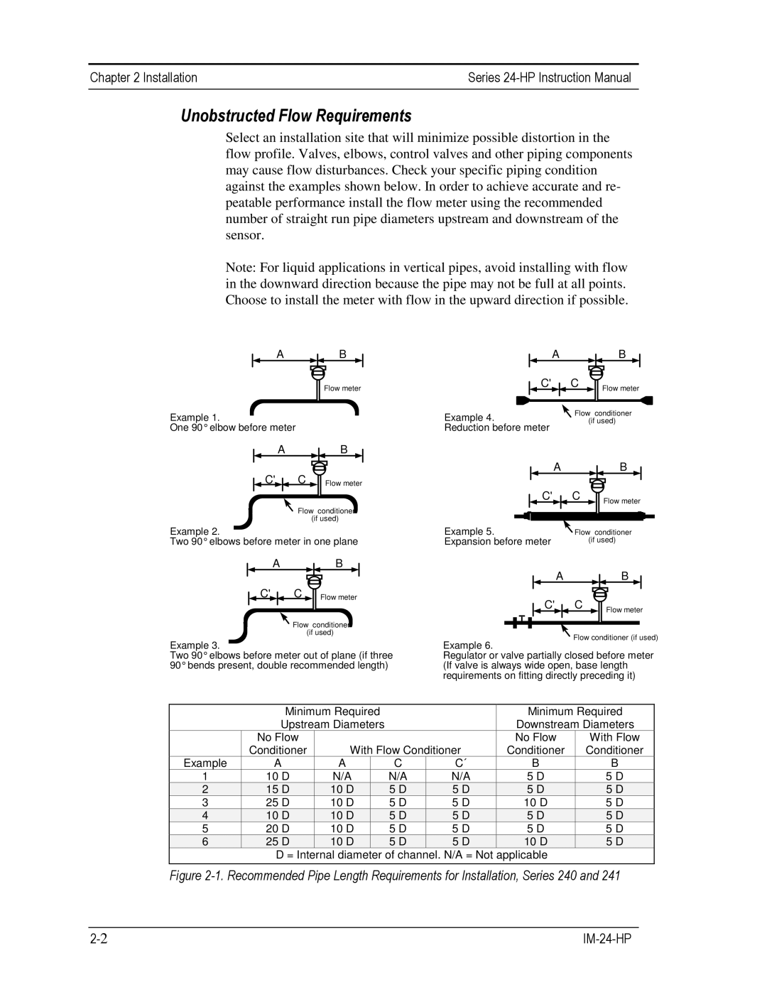 Sierra 241-VTP, 240-VTP instruction manual Unobstructed Flow Requirements 