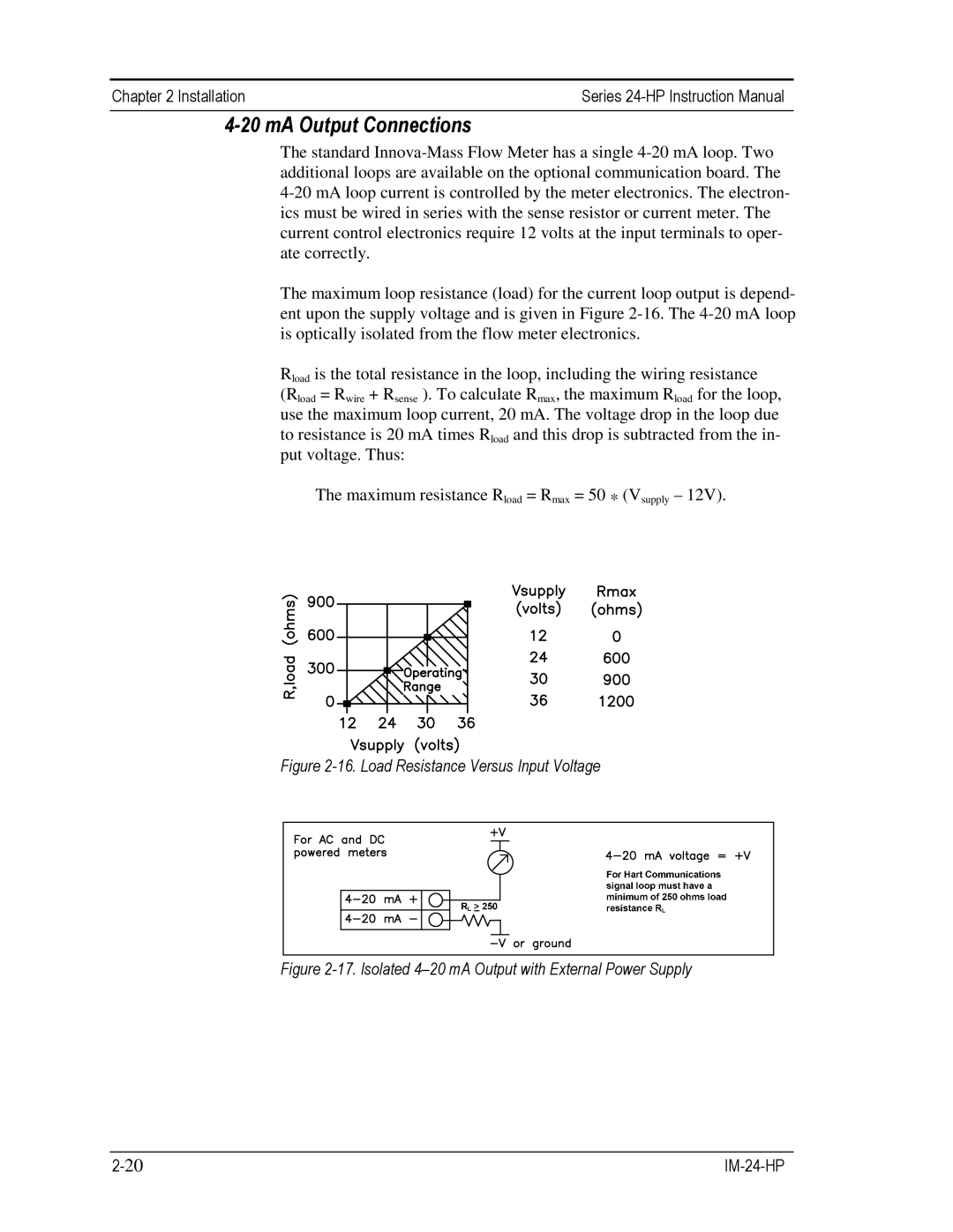 Sierra 241-VTP, 240-VTP instruction manual MA Output Connections, Load Resistance Versus Input Voltage 