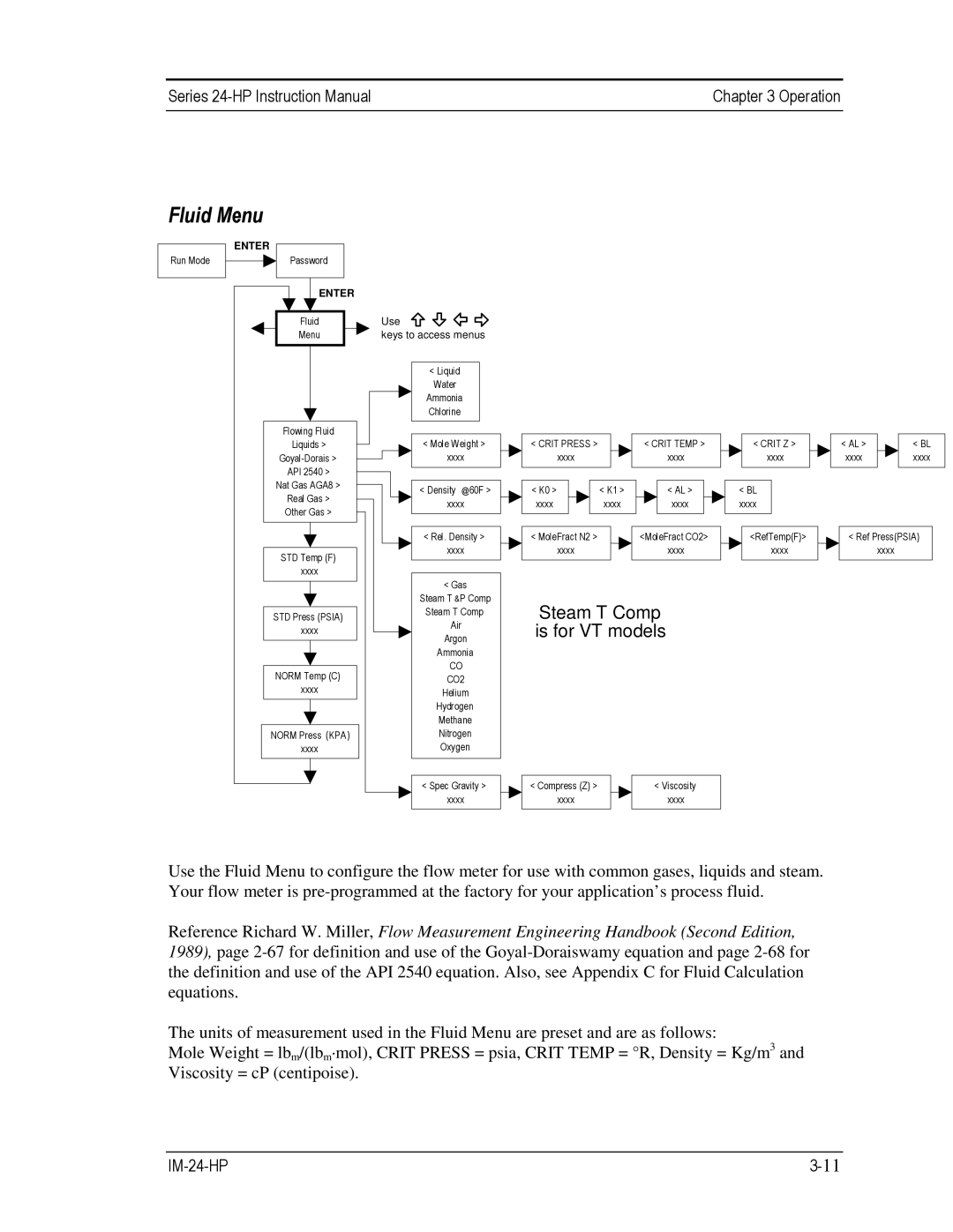 Sierra 240-VTP, 241-VTP instruction manual Fluid Menu 