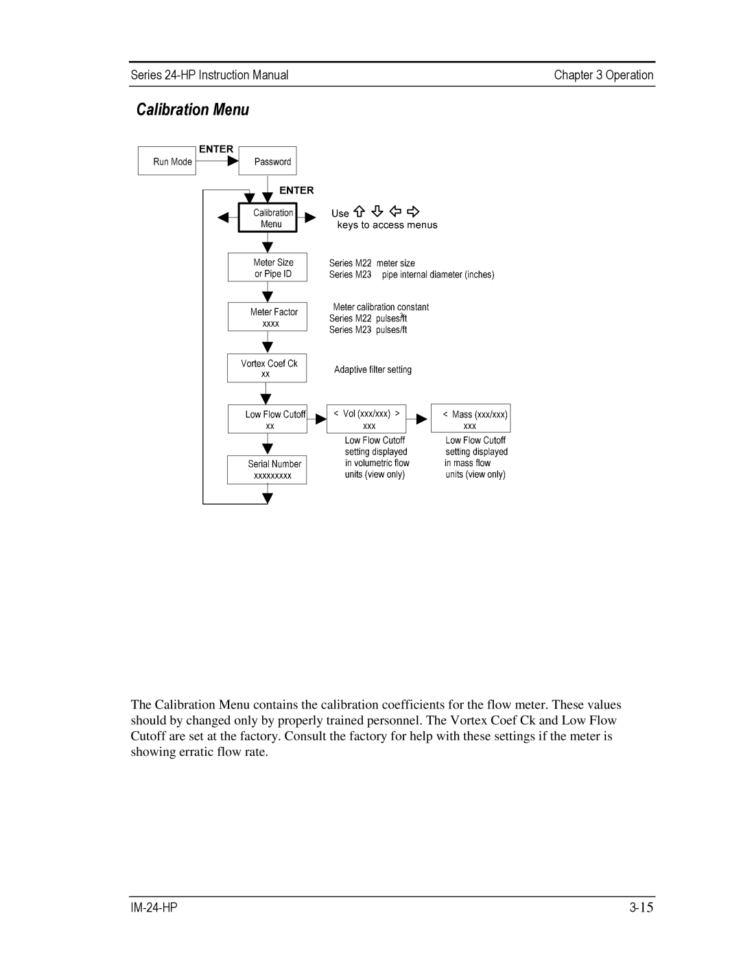 Sierra 240-VTP, 241-VTP instruction manual Calibration Menu 