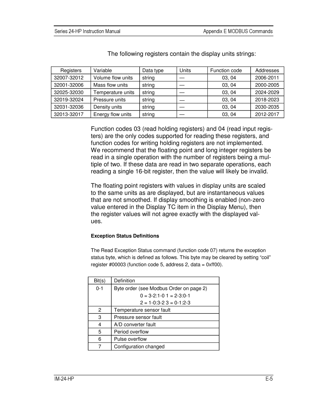 Sierra 240-VTP, 241-VTP instruction manual Following registers contain the display units strings 