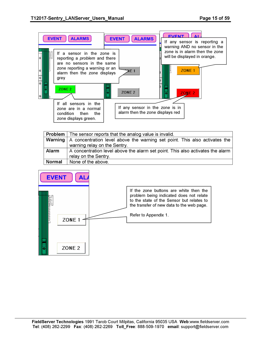 Sierra 5391-01, 5391-02 user manual T12017-SentryLANServerUsersManual 