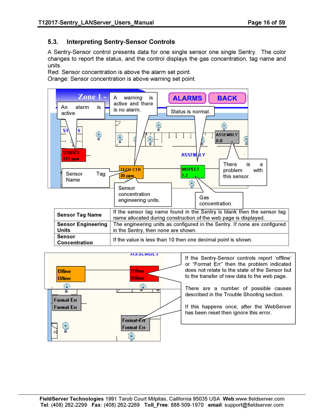 Sierra 5391-02, 5391-01 user manual Interpreting Sentry-Sensor Controls 