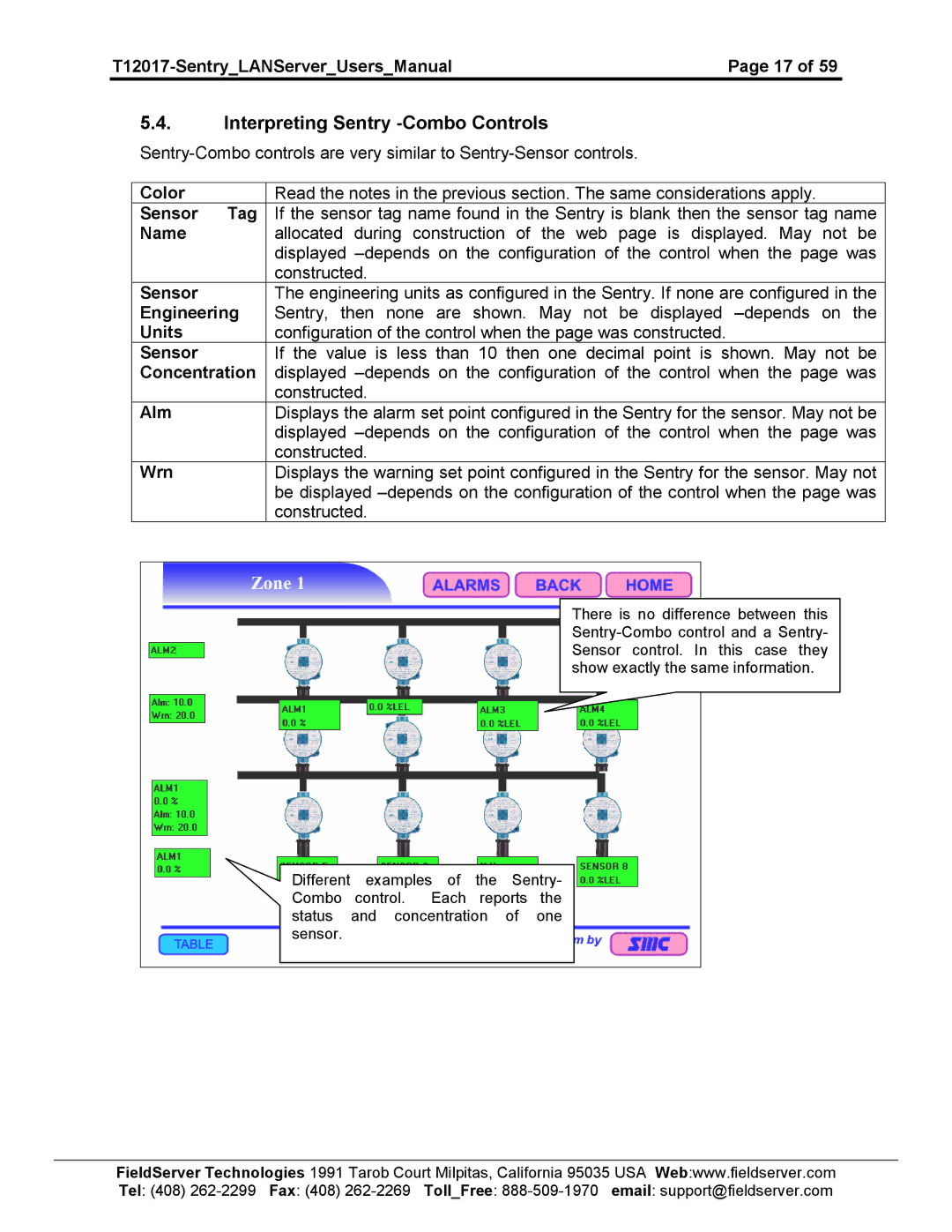 Sierra 5391-01, 5391-02 user manual Interpreting Sentry -Combo Controls 