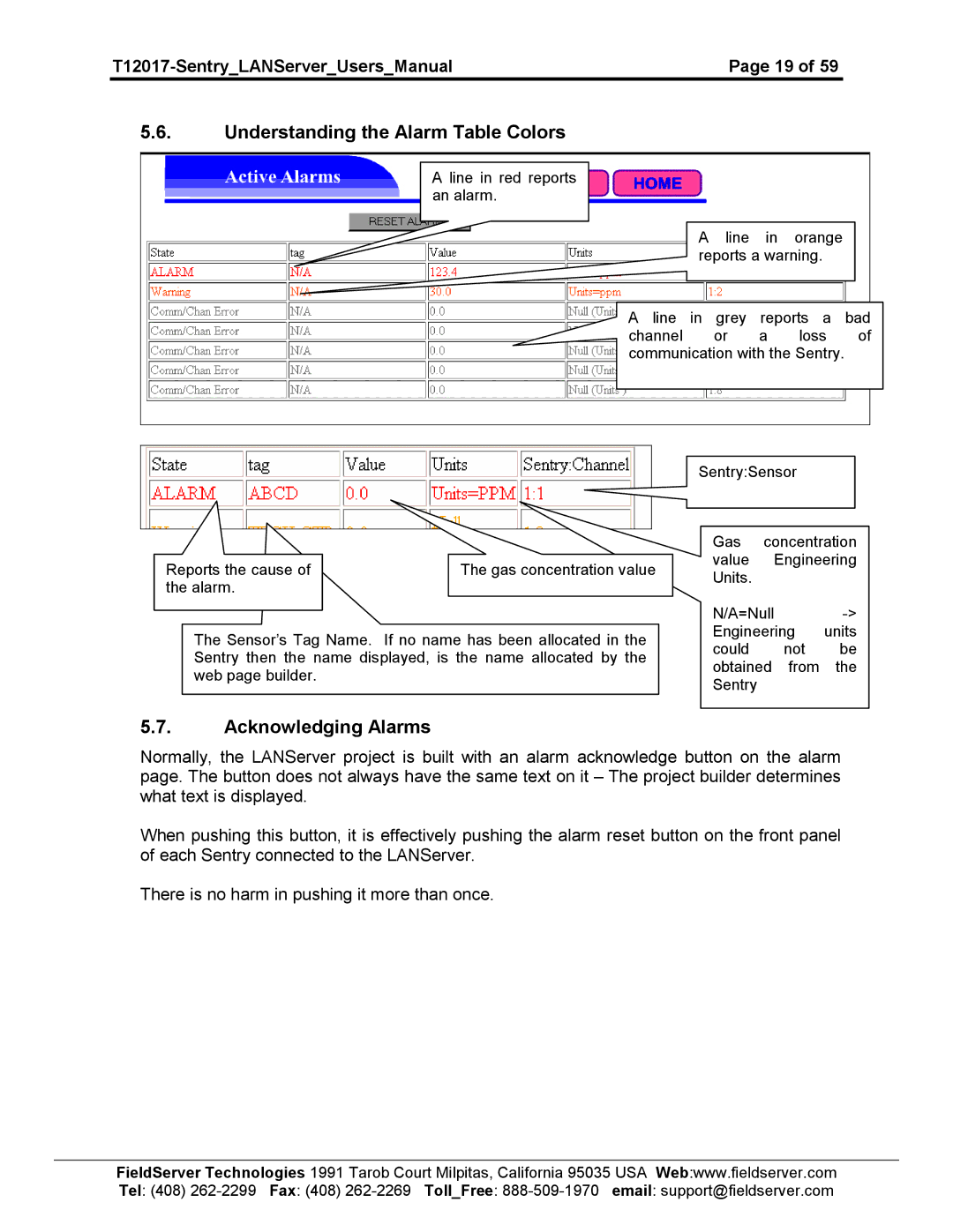 Sierra 5391-01, 5391-02 user manual Understanding the Alarm Table Colors, Acknowledging Alarms 