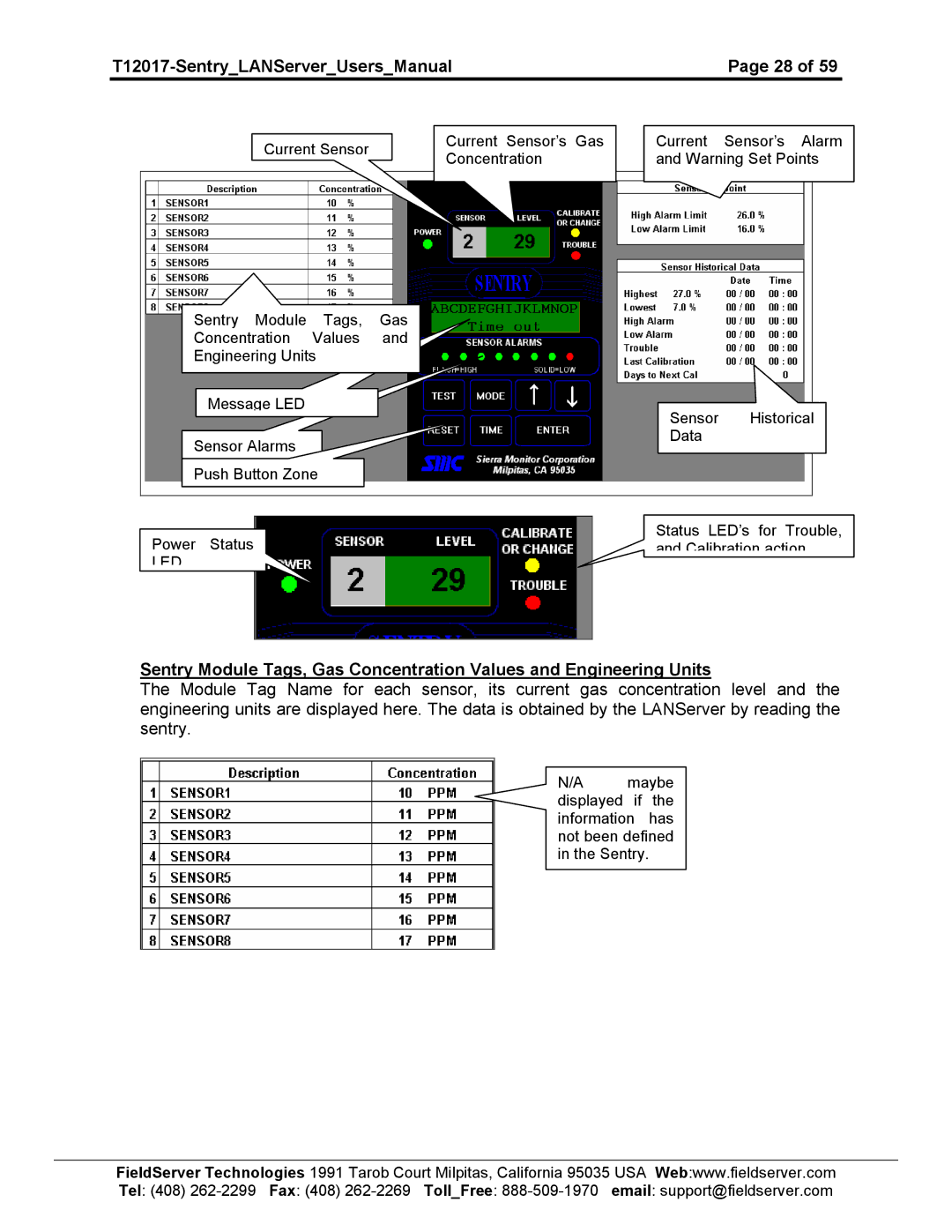 Sierra 5391-02, 5391-01 user manual Led 