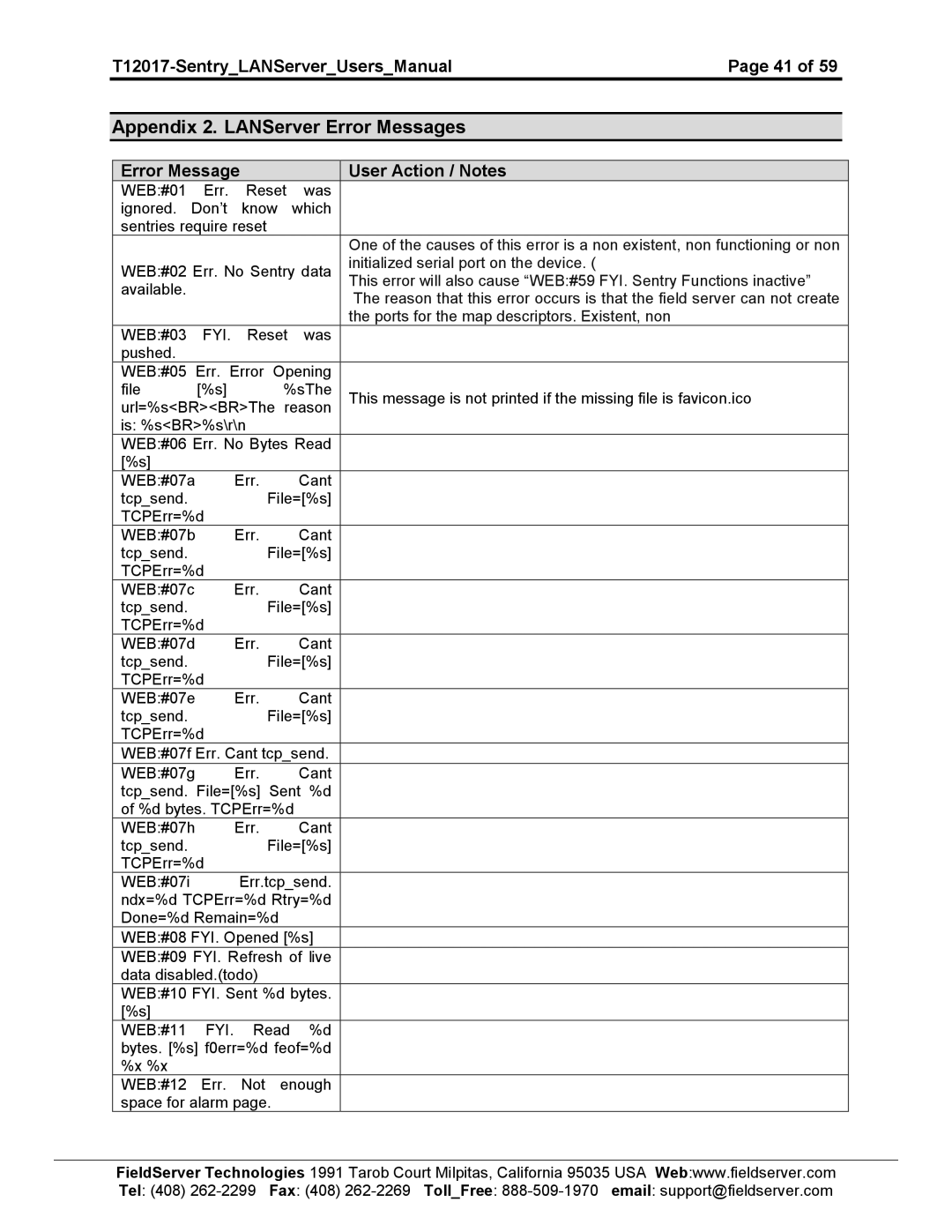 Sierra 5391-01, 5391-02 user manual Appendix 2. LANServer Error Messages, Fyi 