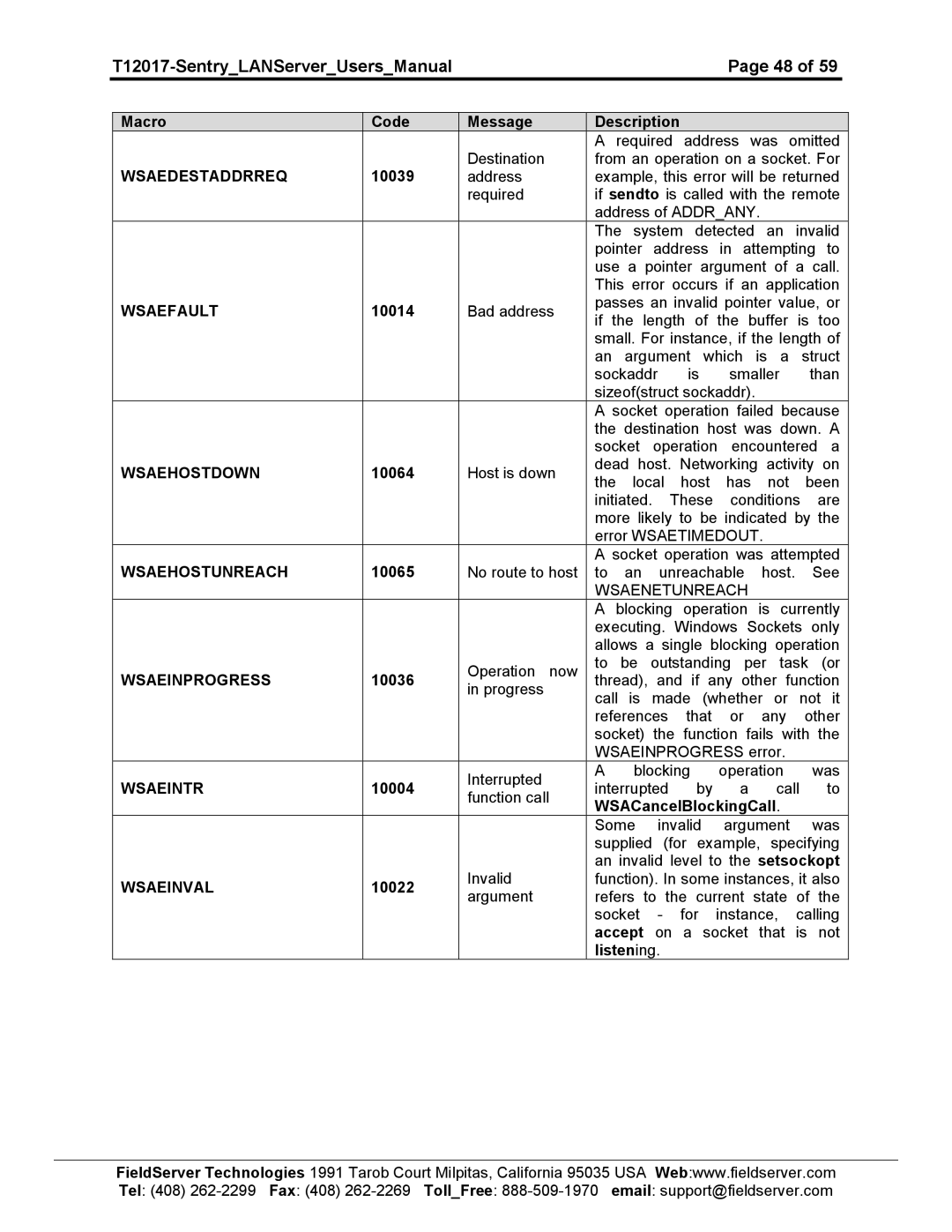 Sierra 5391-02 Wsaedestaddrreq, Wsaefault, Wsaehostdown, Wsaehostunreach, Wsaenetunreach, Wsaeinprogress, Wsaeintr 