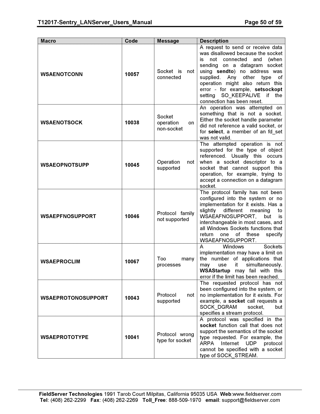 Sierra 5391-02 Wsaenotconn, Wsaenotsock, Wsaeopnotsupp, Wsaepfnosupport, Wsaeproclim, Wsaeprotonosupport, Sockdgram, Arpa 