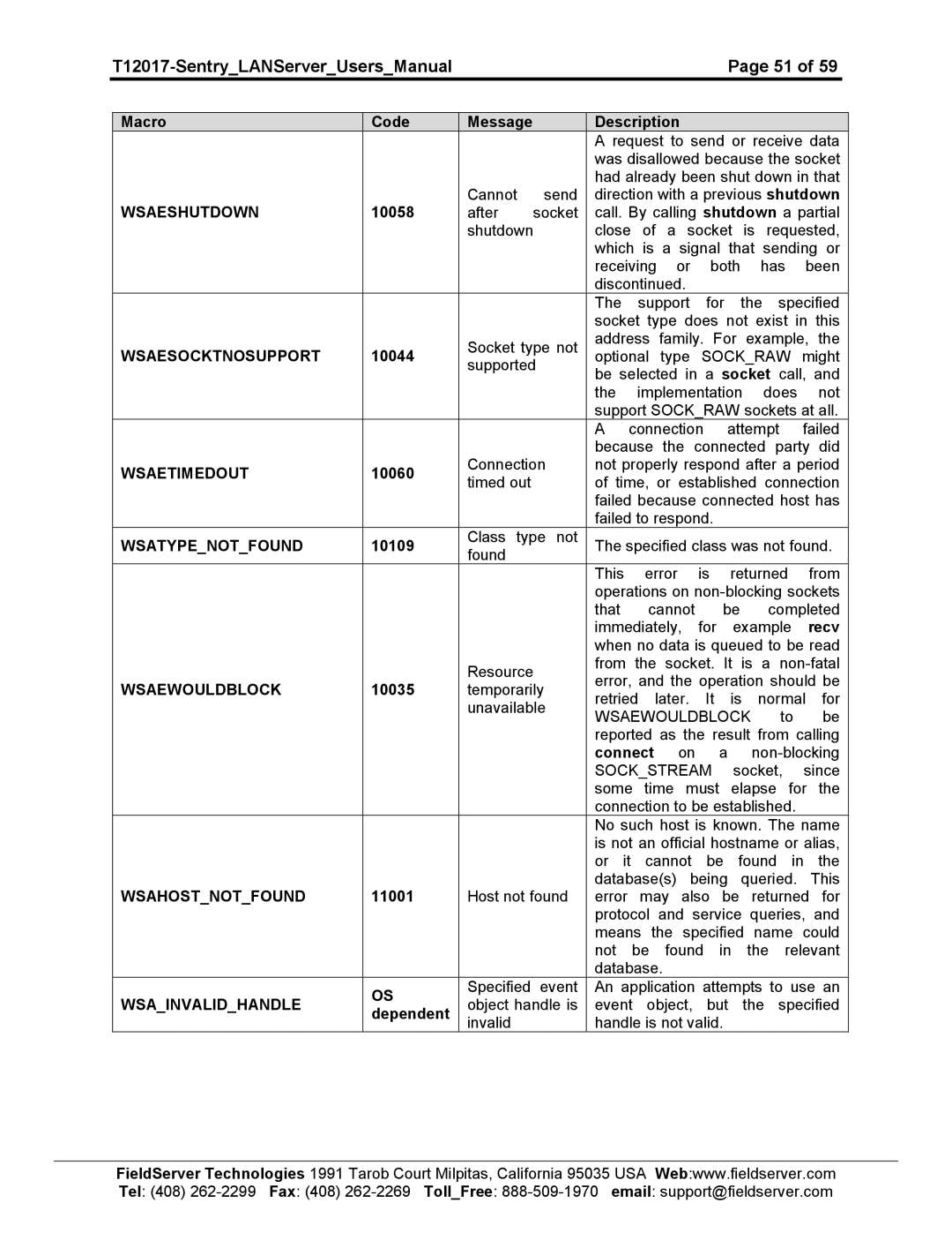 Sierra 5391-01 Wsaeshutdown, Wsaesocktnosupport, Sockraw, Wsaetimedout, Wsatypenotfound, Wsaewouldblock, Wsahostnotfound 