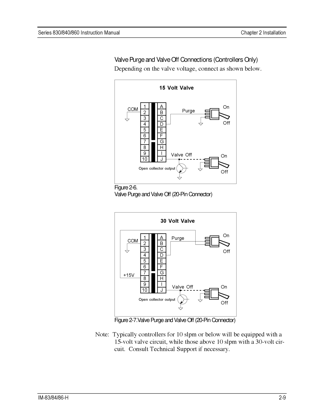 Sierra 860 Valve Purge and Valve Off Connections Controllers Only, Depending on the valve voltage, connect as shown below 