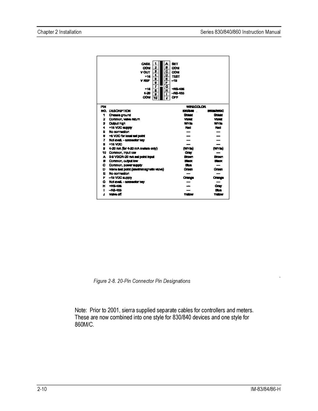 Sierra 840, 860, 830 instruction manual Pin Connector Pin Designations 