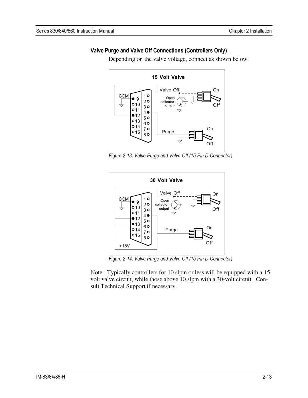 Sierra 840, 860, 830 instruction manual Valve Purge and Valve Off 15-Pin D-Connector 