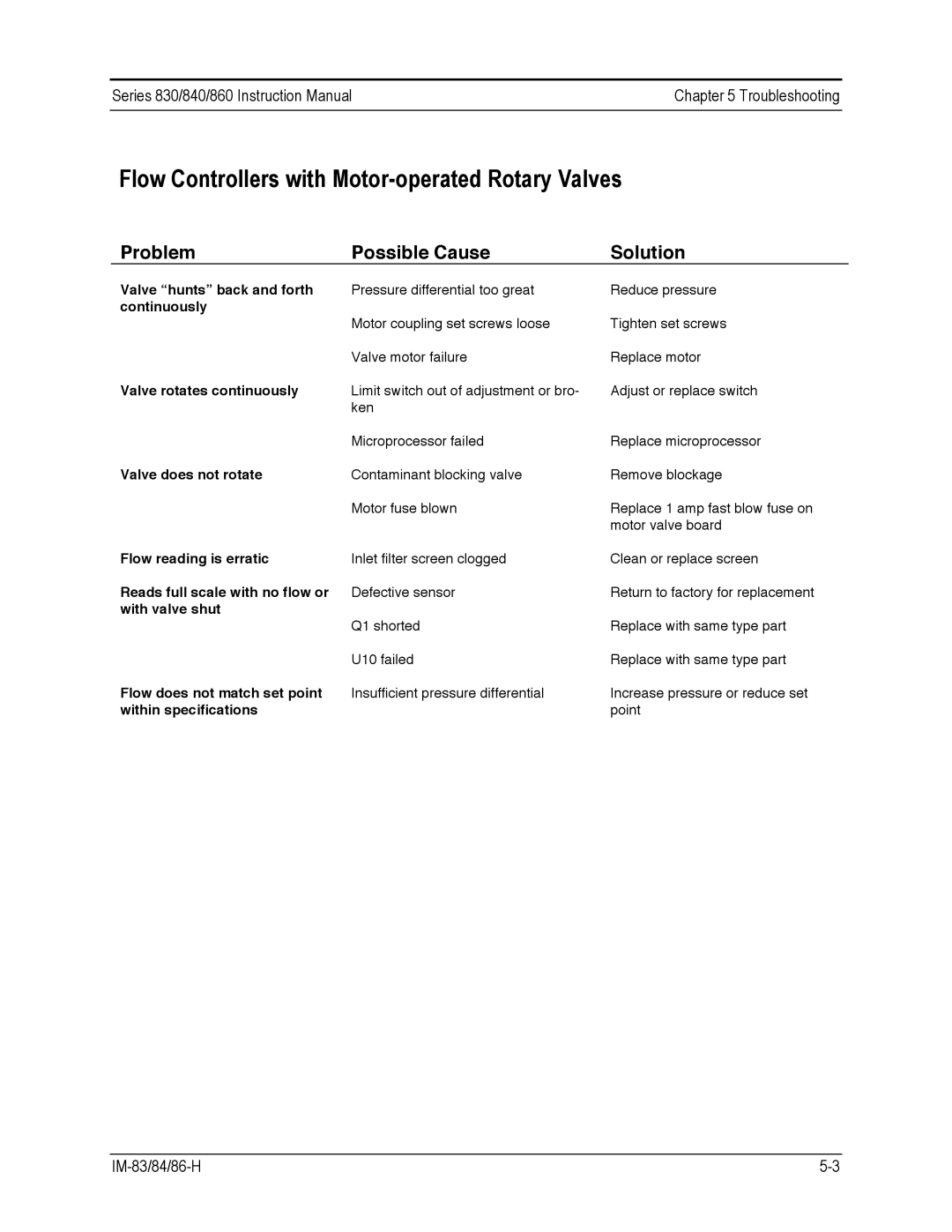 Sierra 840, 860, 830 instruction manual Flow Controllers with Motor-operated Rotary Valves, Valve rotates continuously 