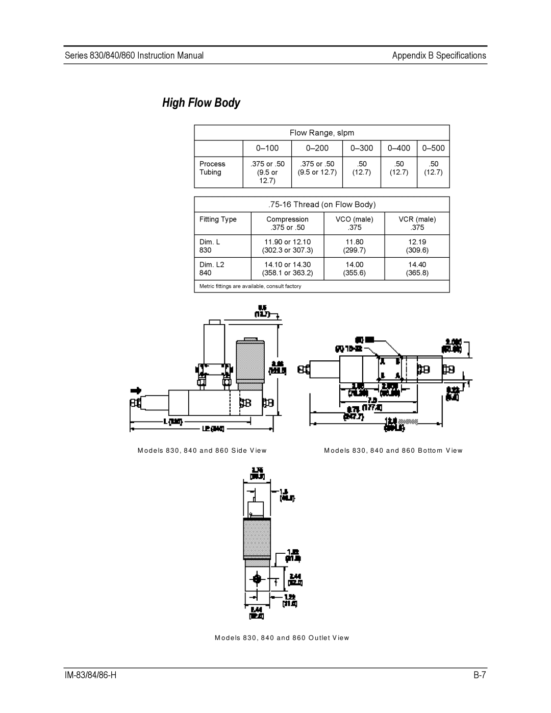 Sierra 840, 860, 830 instruction manual High Flow Body 