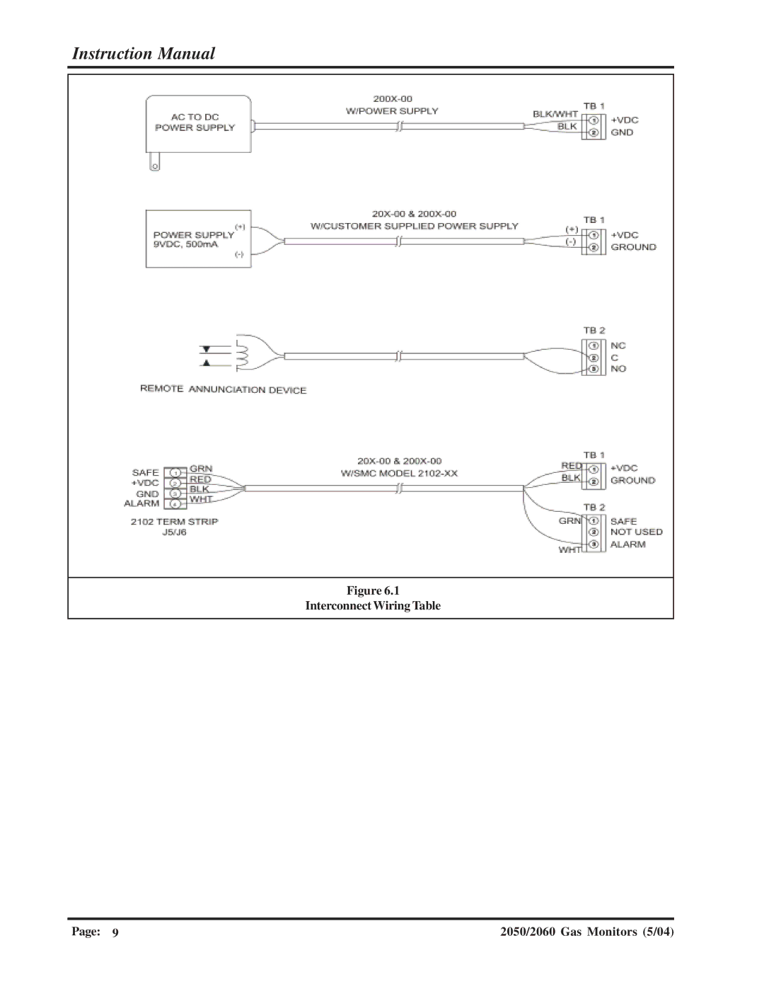 Sierra Monitor Corporation 2060-00, 2060-10, 2050-10, 2050-00 manual Interconnect Wiring /2060 Gas Monitors 5/04 