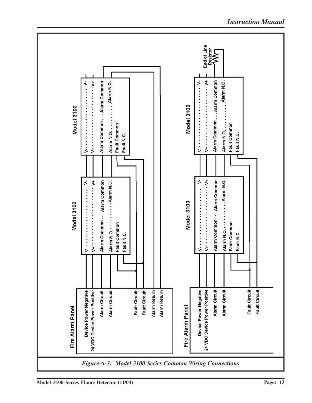 Sierra Monitor Corporation 3100-01 manual Figure A-3 Model 3100 Series Common Wiring Connections 