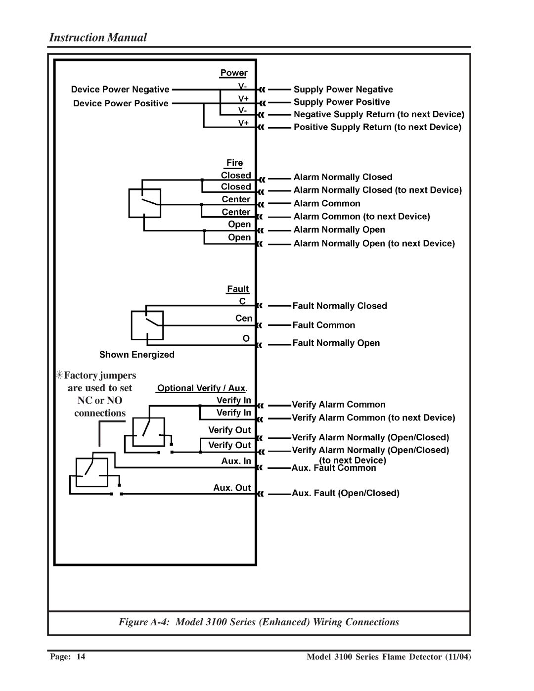 Sierra Monitor Corporation 3100-01 manual Figure A-4 Model 3100 Series Enhanced Wiring Connections 