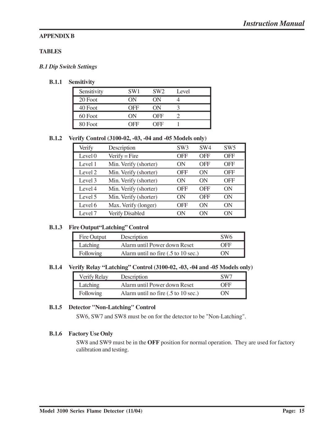 Sierra Monitor Corporation 3100-01 manual Appendix B Tables, Verify Control 3100-02, -03, -04 and -05 Models only 