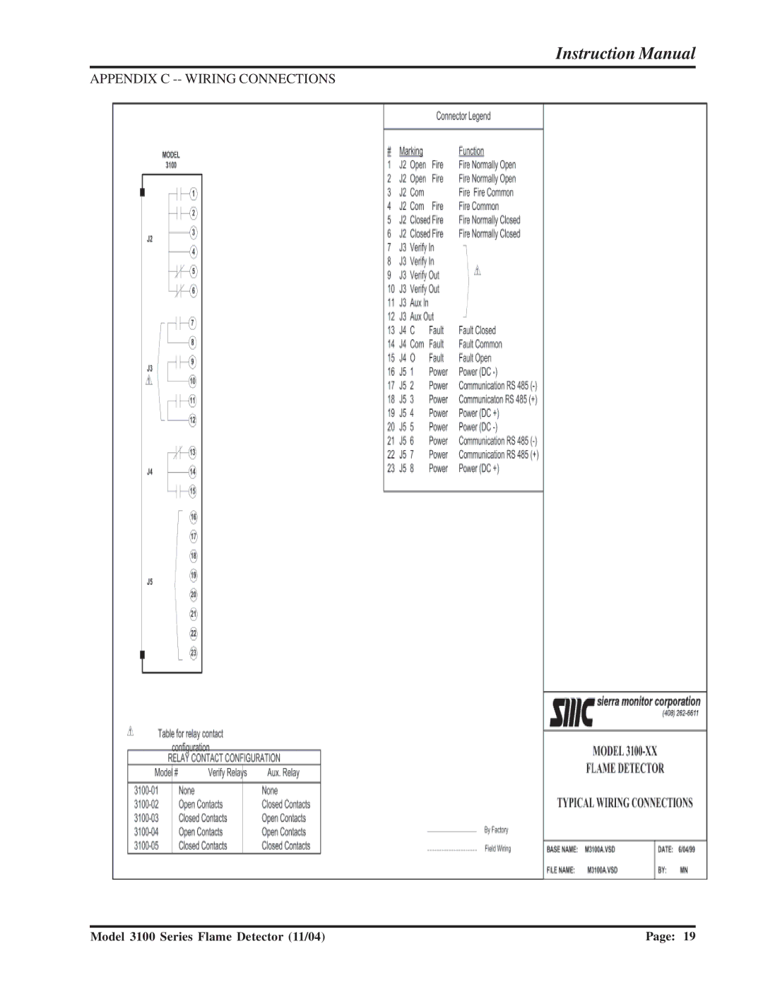 Sierra Monitor Corporation 3100-01 manual Appendix C -- Wiring Connections 