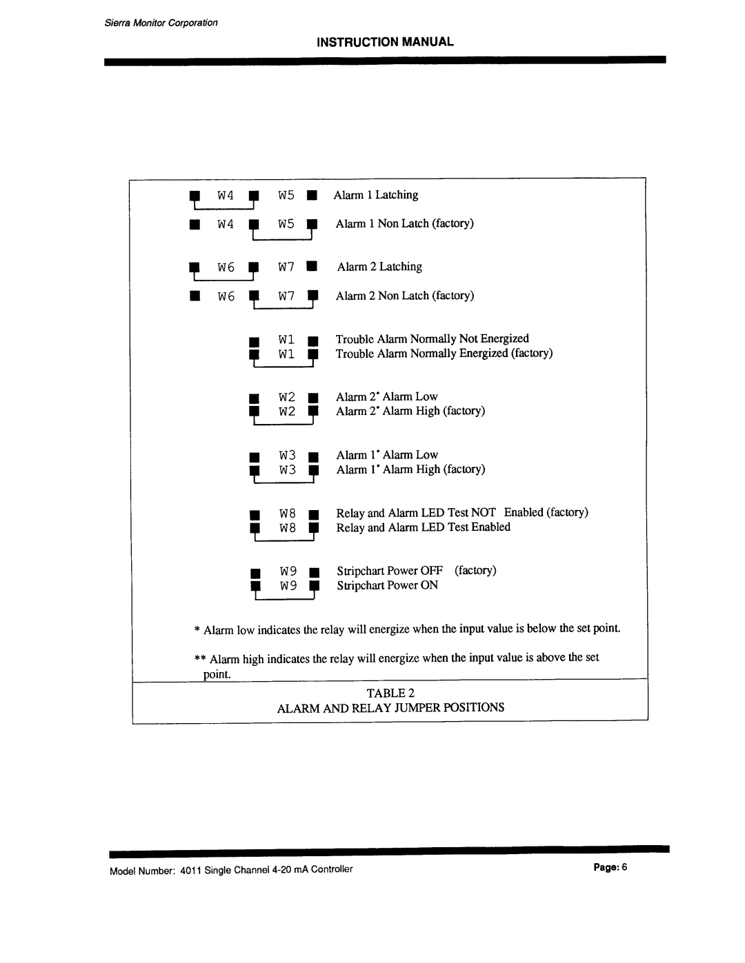 Sierra Monitor Corporation 4011 Series manual 