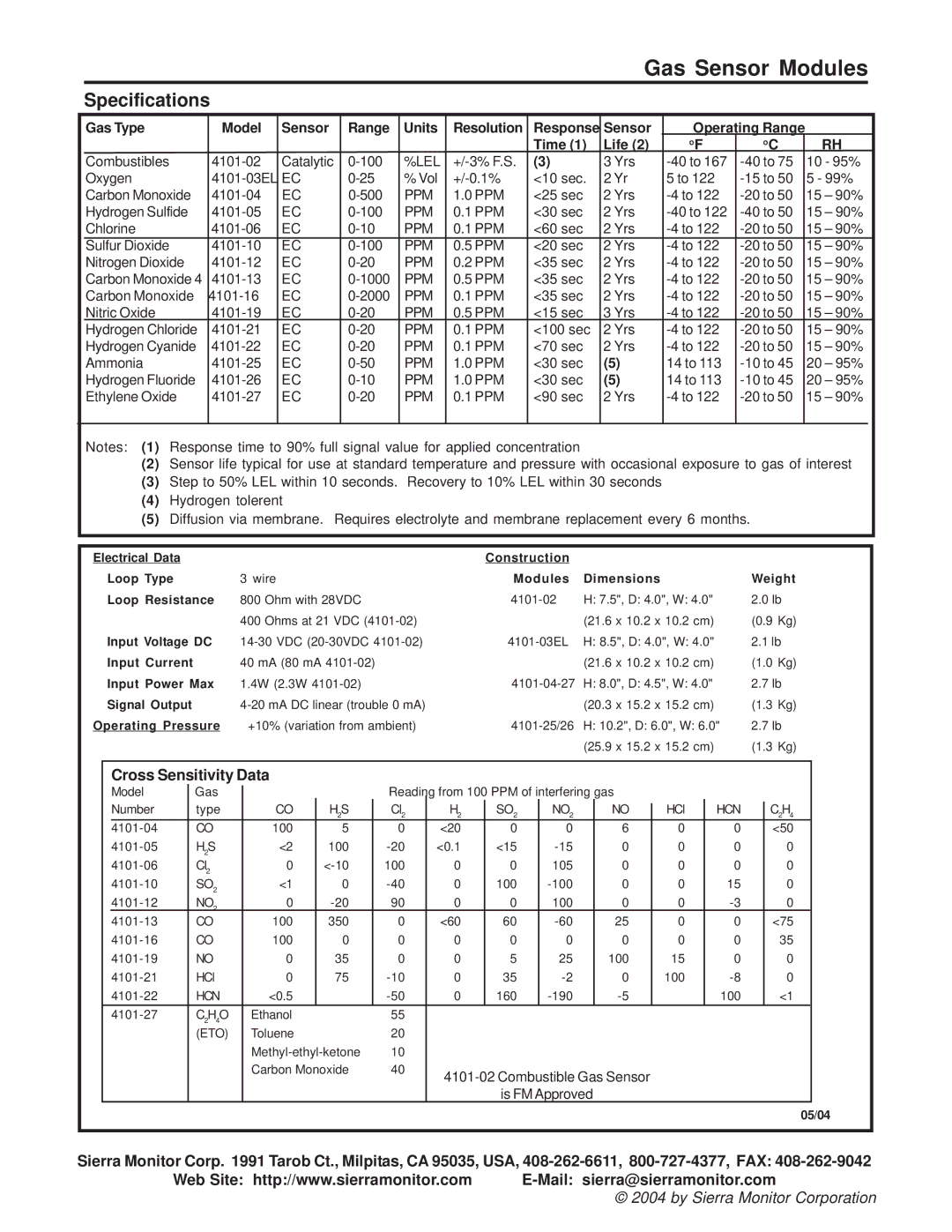 Sierra Monitor Corporation 4101 manual Gas Sensor Modules, Cross Sensitivity Data 