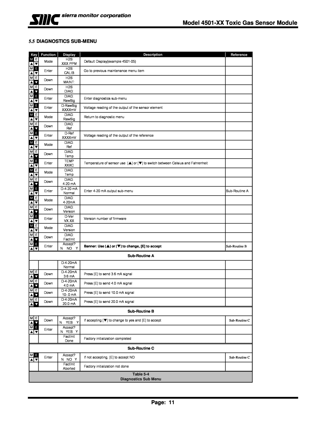 Sierra Monitor Corporation Model 4501-XXToxic Gas Sensor Module, Page, 5.5DIAGNOSTICS SUB-MENU, Key Function, Reference 