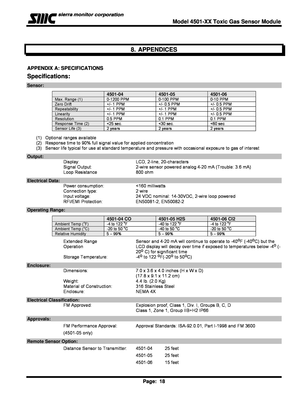 Sierra Monitor Corporation 4501-06 Appendices, Appendix A Specifications, Model 4501-XXToxic Gas Sensor Module, Page 