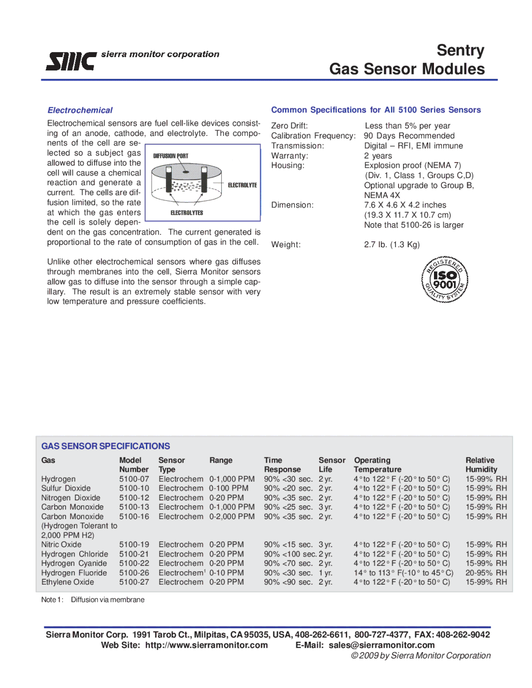 Sierra Monitor Corporation 5100 Series manual GAS Sensor Specifications 