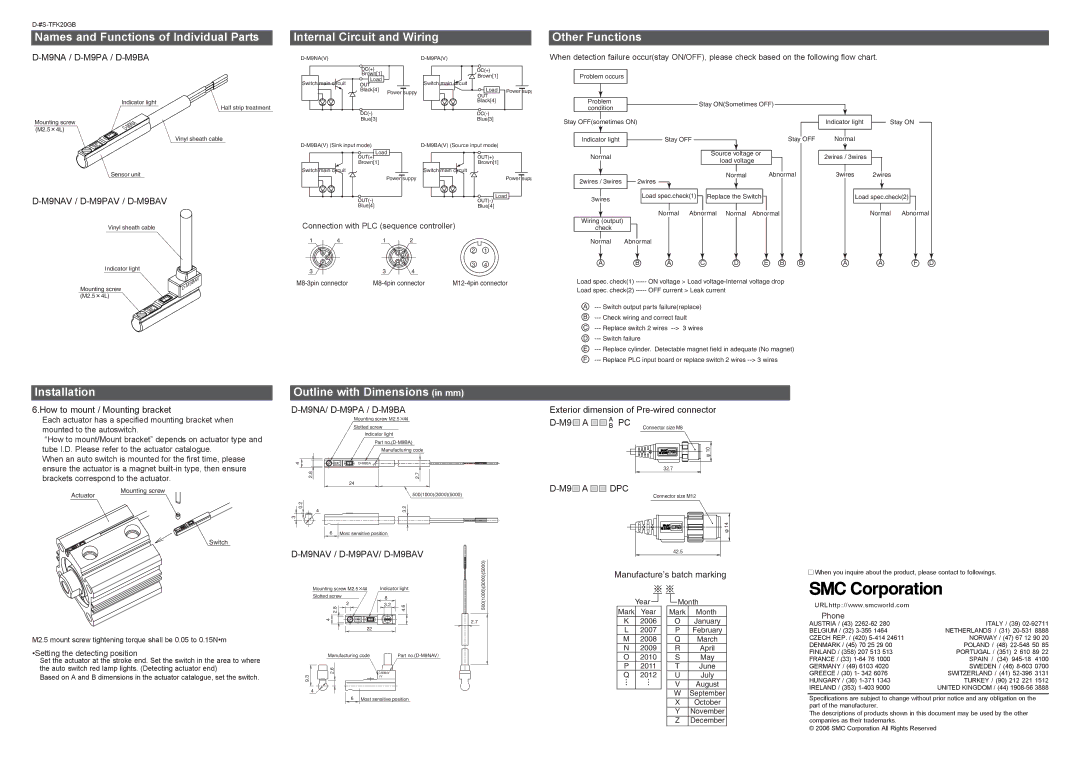 Sierra Monitor Corporation D-M9NAV Names and Functions of Individual Parts, Internal Circuit and Wiring Other Functions 