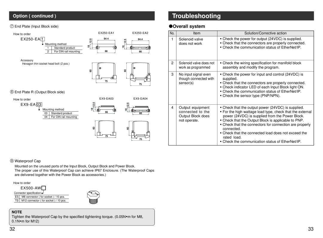 Sierra Monitor Corporation EX250-SEN1 instruction manual Troubleshooting, Option, Overall system 