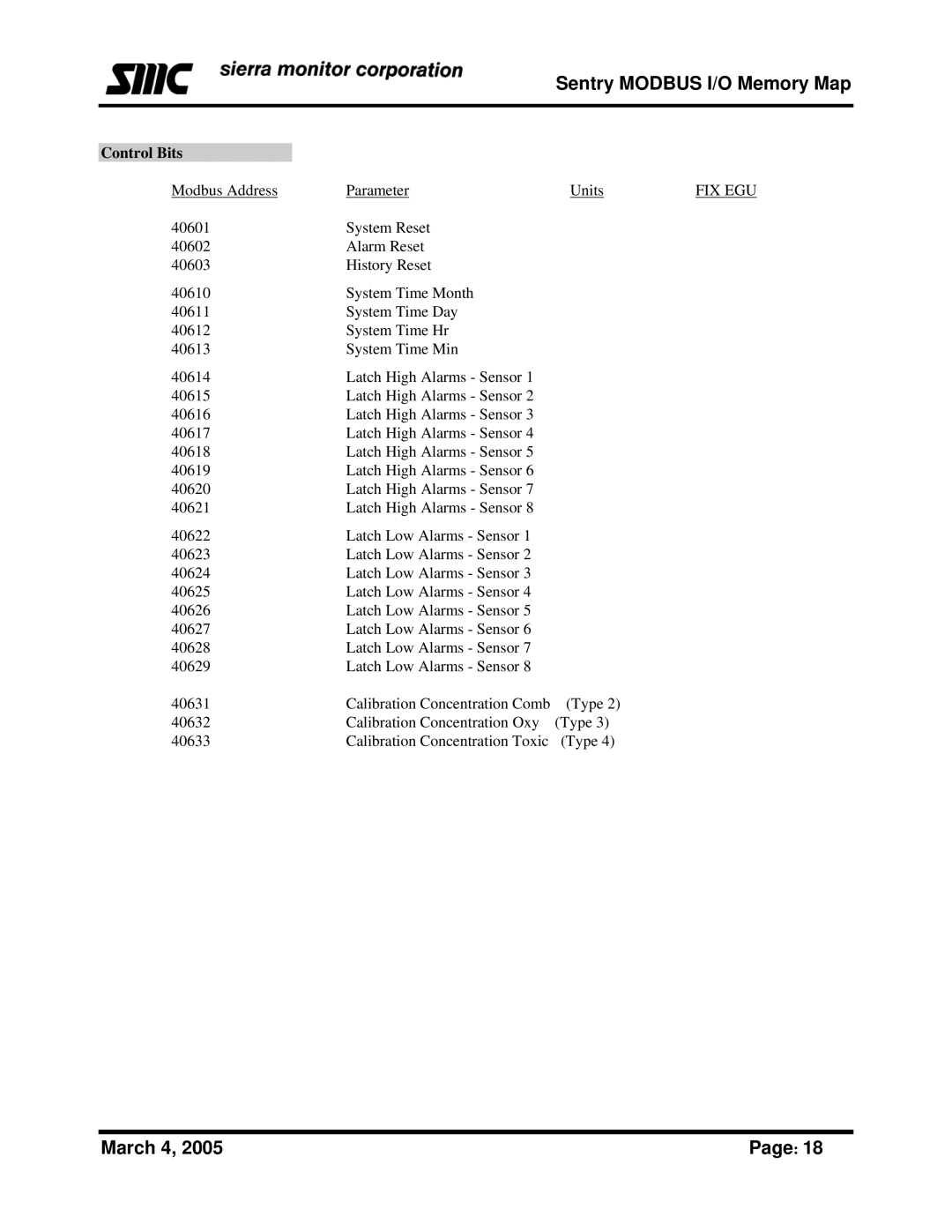 Sierra Monitor Corporation Gas Detector manual Control Bits 