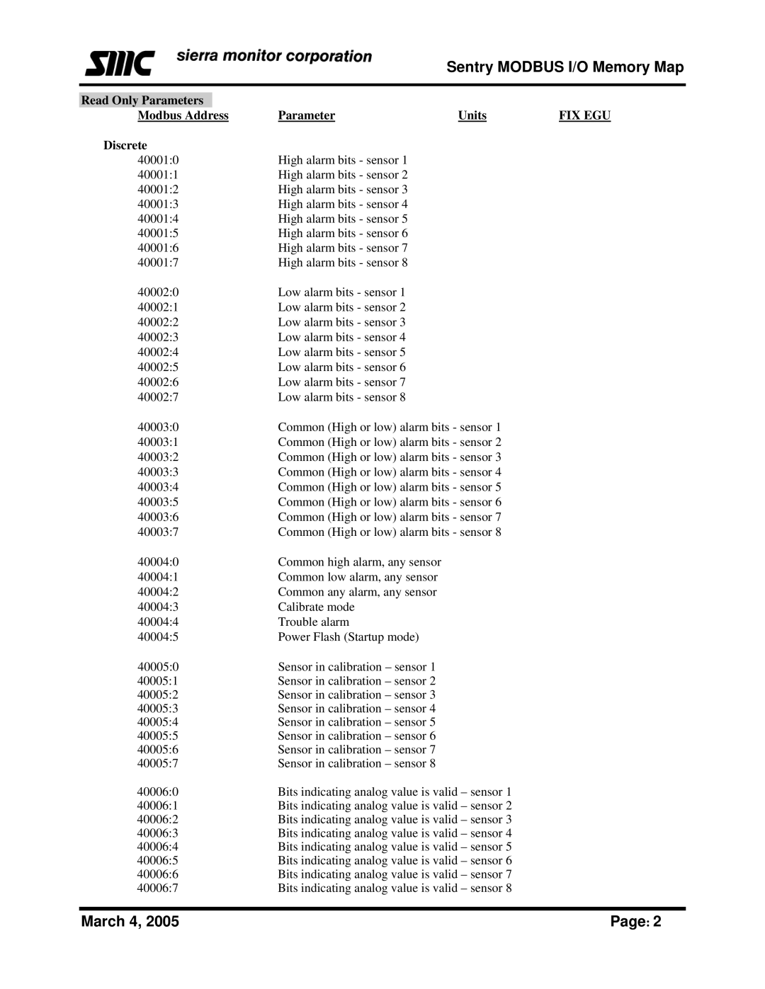 Sierra Monitor Corporation Gas Detector manual Read Only Parameters Units, Modbus Address, Discrete 