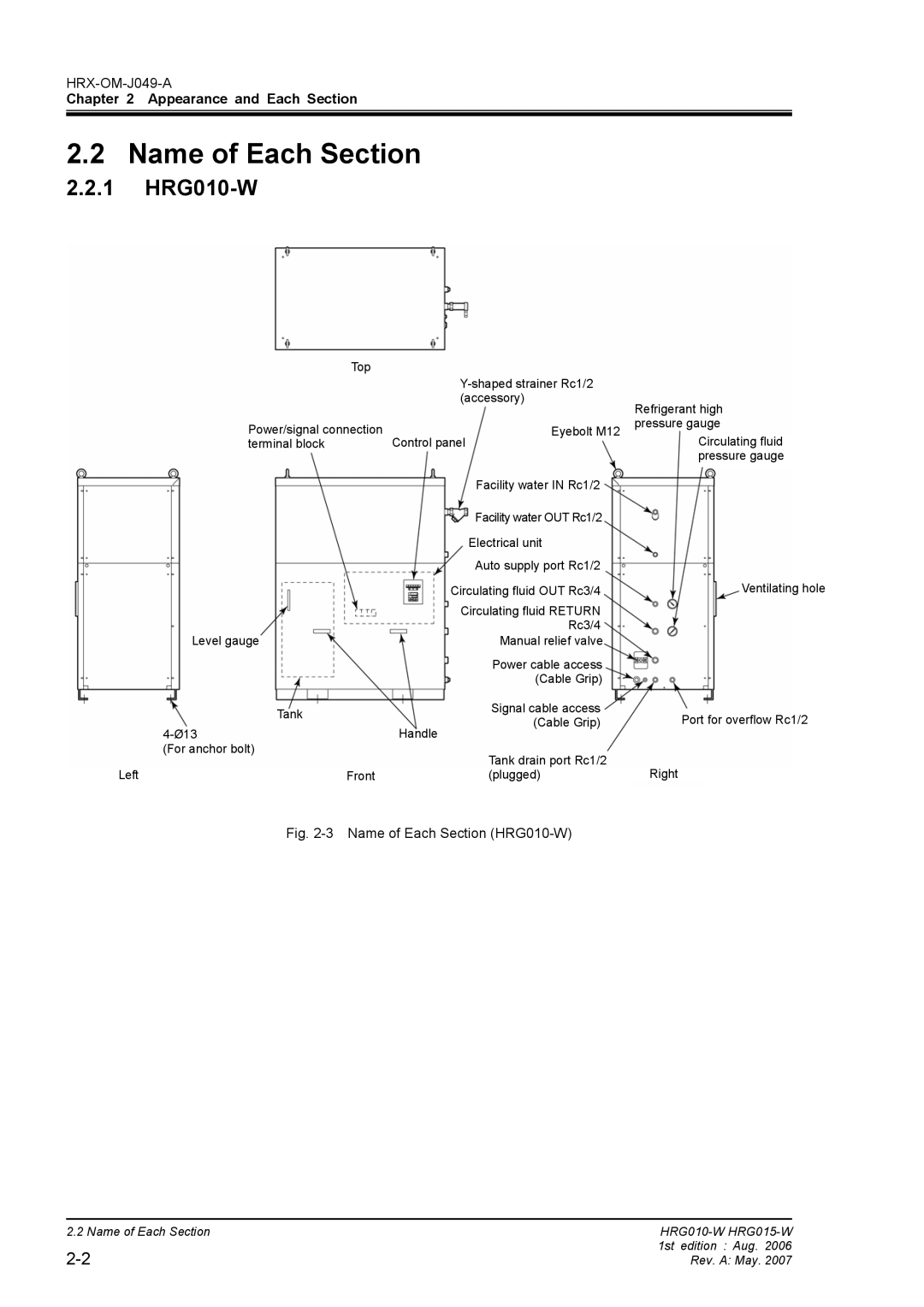 Sierra Monitor Corporation HRG015-W operation manual Name of Each Section, 1 HRG010-W 