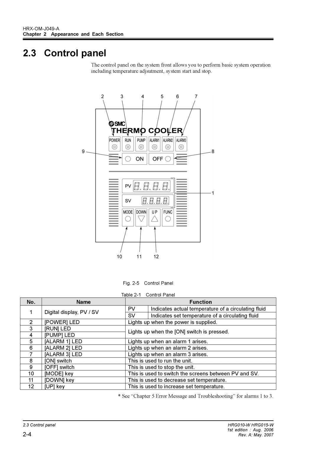 Sierra Monitor Corporation HRG010-W, HRG015-W operation manual Control panel, Name Function 