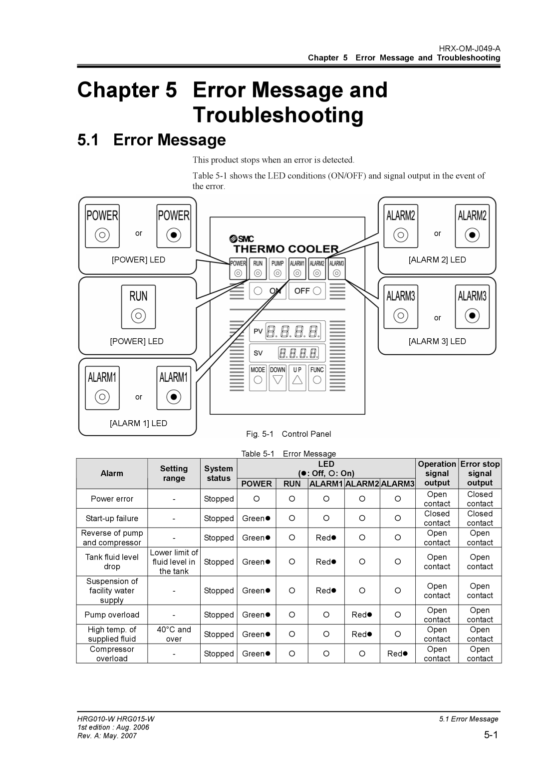 Sierra Monitor Corporation HRG015-W, HRG010-W operation manual Error Message Troubleshooting 