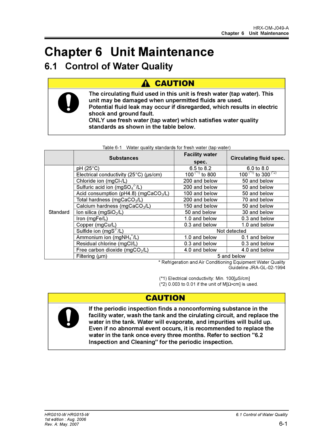 Sierra Monitor Corporation HRG015-W, HRG010-W operation manual Unit Maintenance, Control of Water Quality 