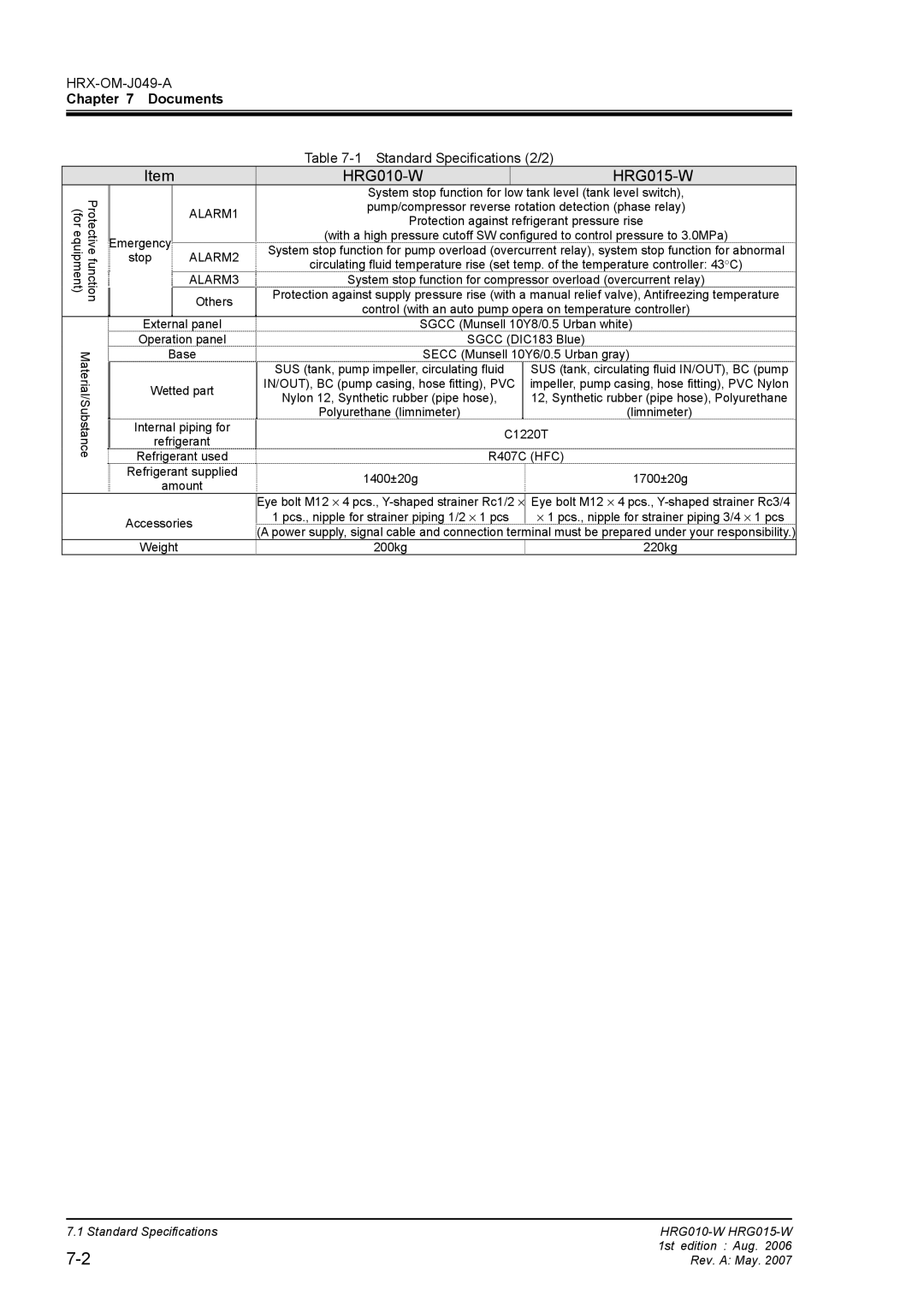 Sierra Monitor Corporation operation manual HRG010-W HRG015-W 