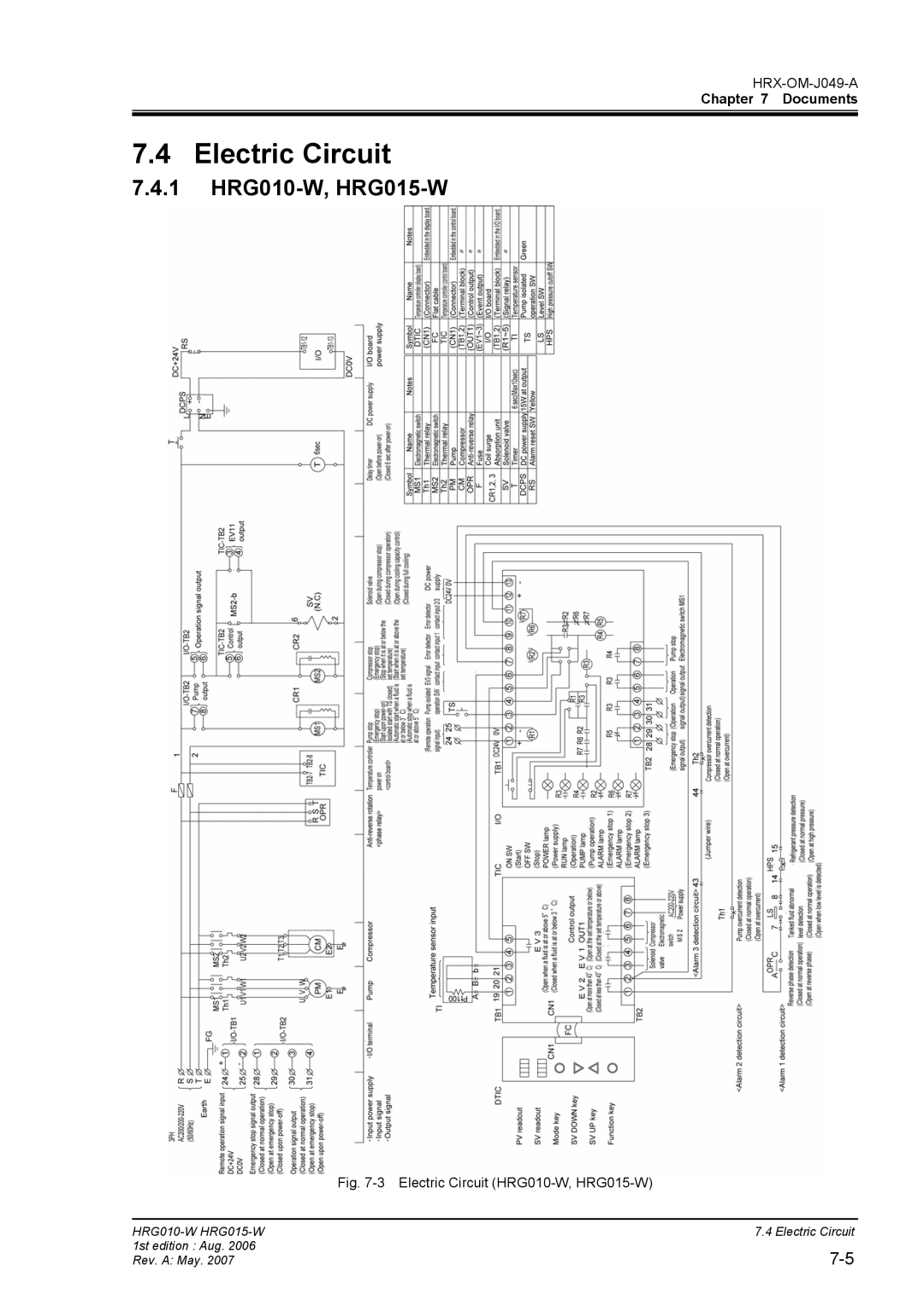 Sierra Monitor Corporation operation manual Electric Circuit, 1 HRG010-W, HRG015-W 