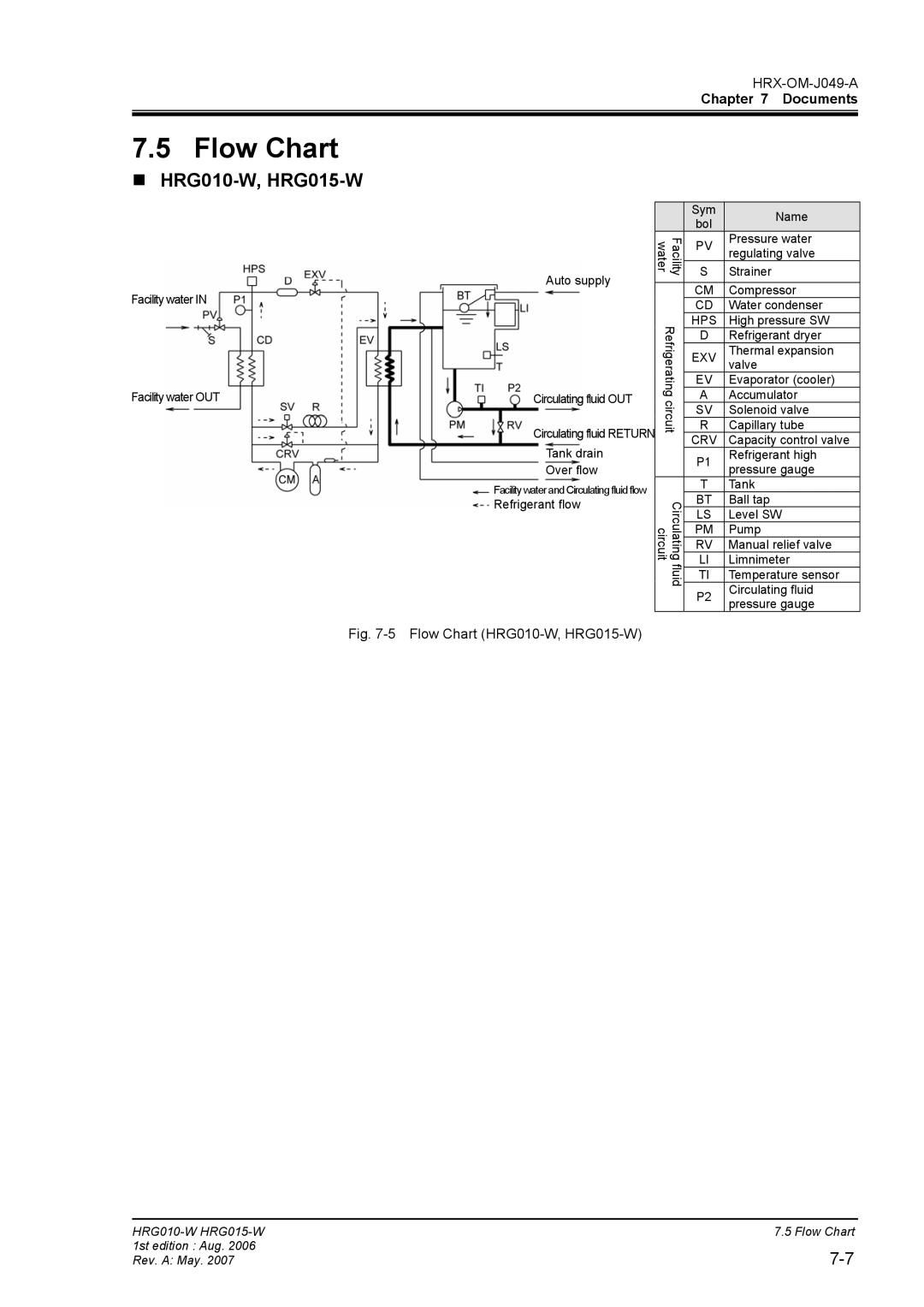 Sierra Monitor Corporation operation manual Flow Chart, „ HRG010-W, HRG015-W 