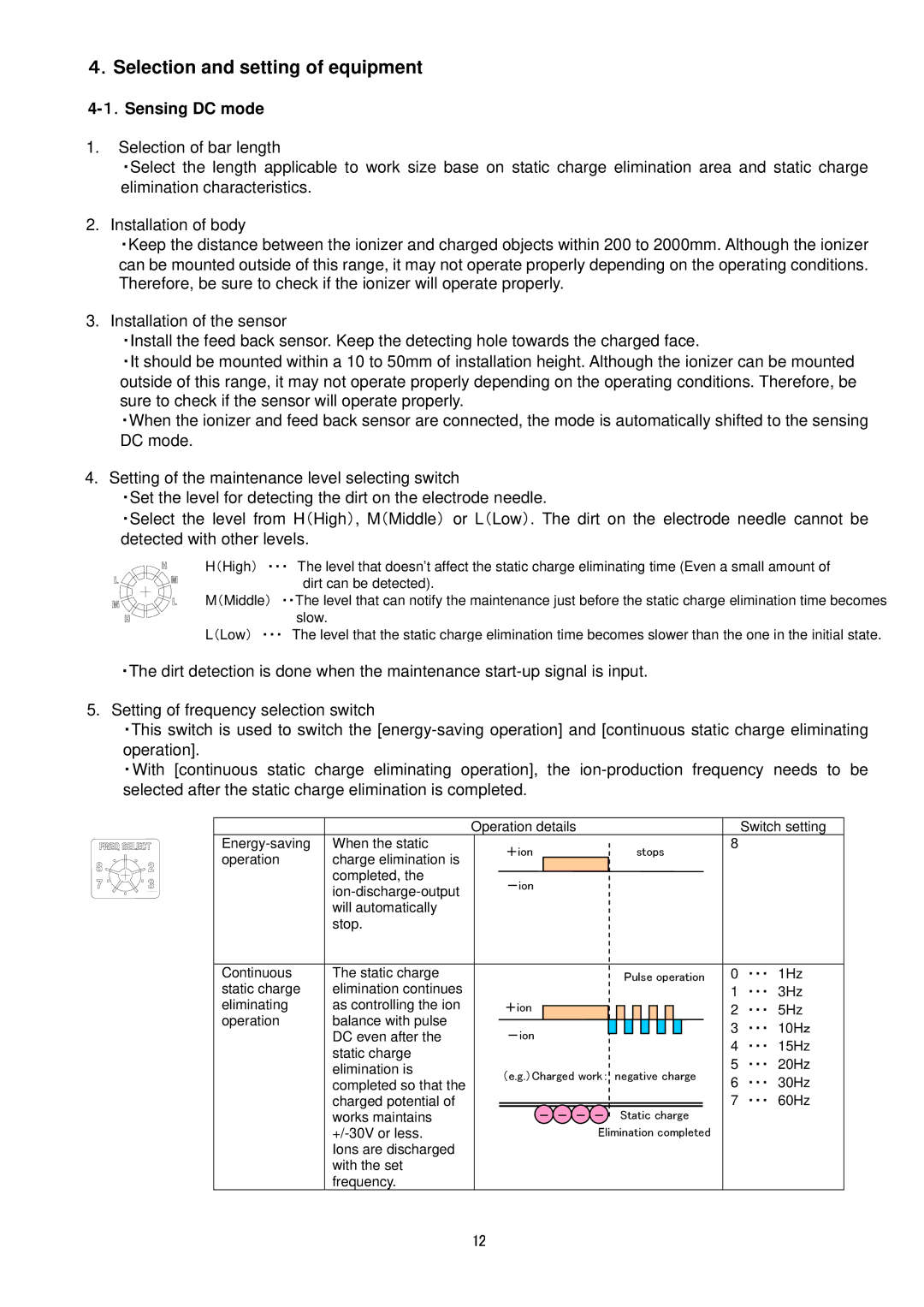 Sierra Monitor Corporation IZS31 operation manual ．Selection and setting of equipment, ．Sensing DC mode 