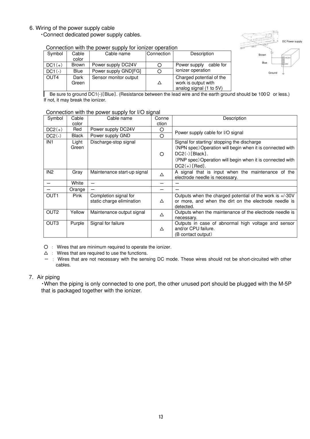 Sierra Monitor Corporation IZS31 operation manual „ Connection with the power supply for I/O signal, OUT4 