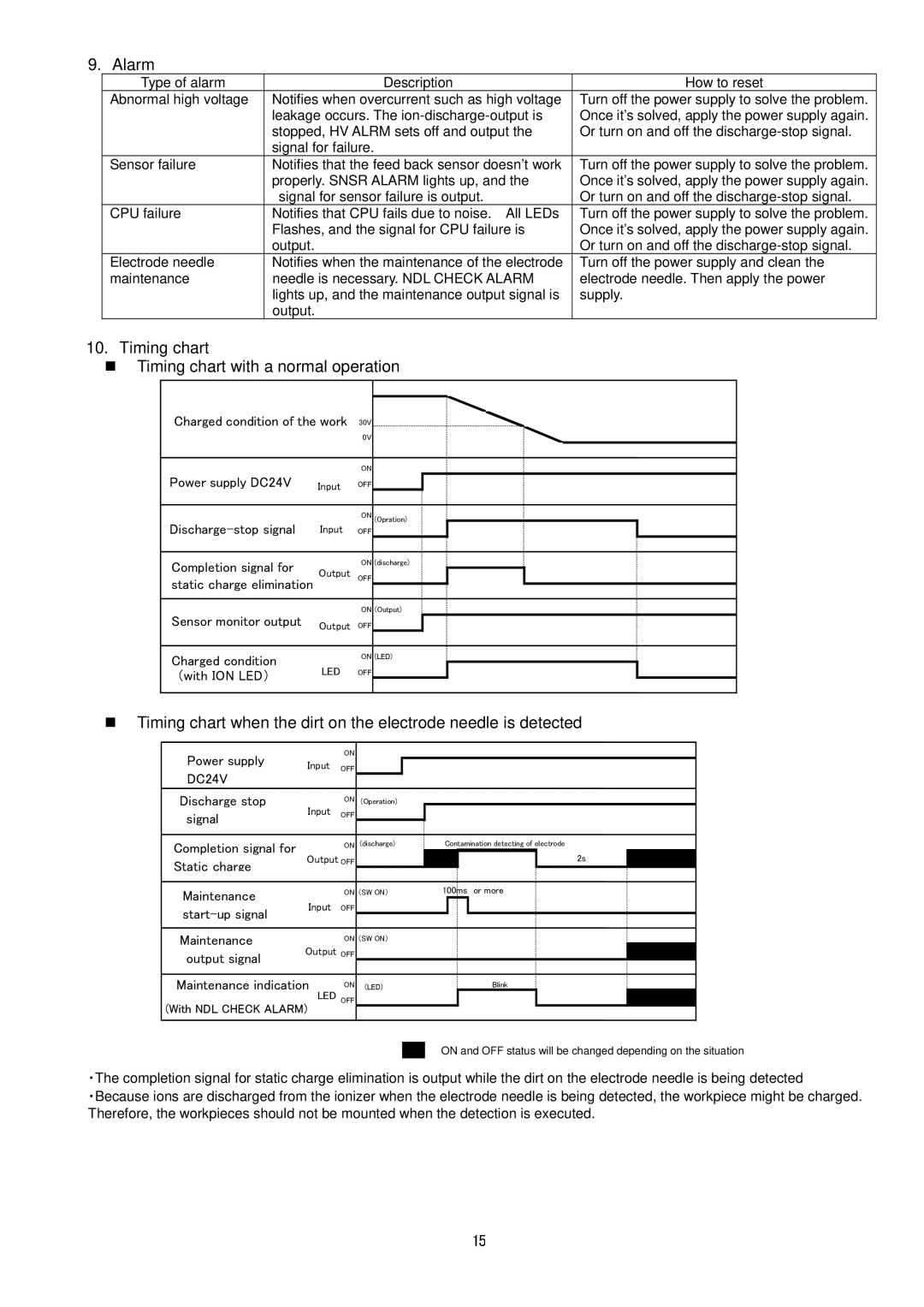 Sierra Monitor Corporation IZS31 operation manual Alarm, Timing chart „ Timing chart with a normal operation 