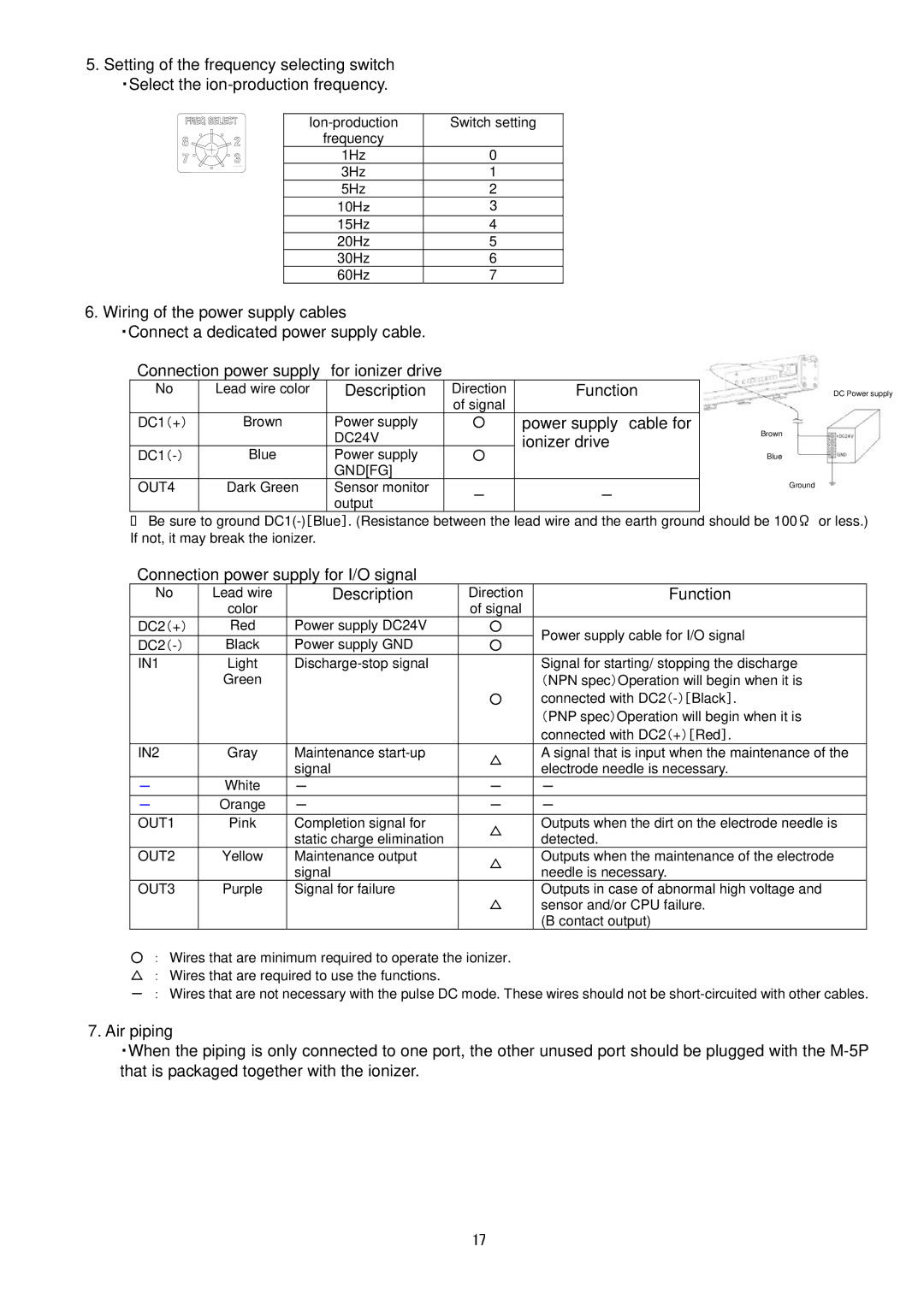 Sierra Monitor Corporation IZS31 Function, Power supply cable for, Ionizer drive, „ Connection power supply for I/O signal 